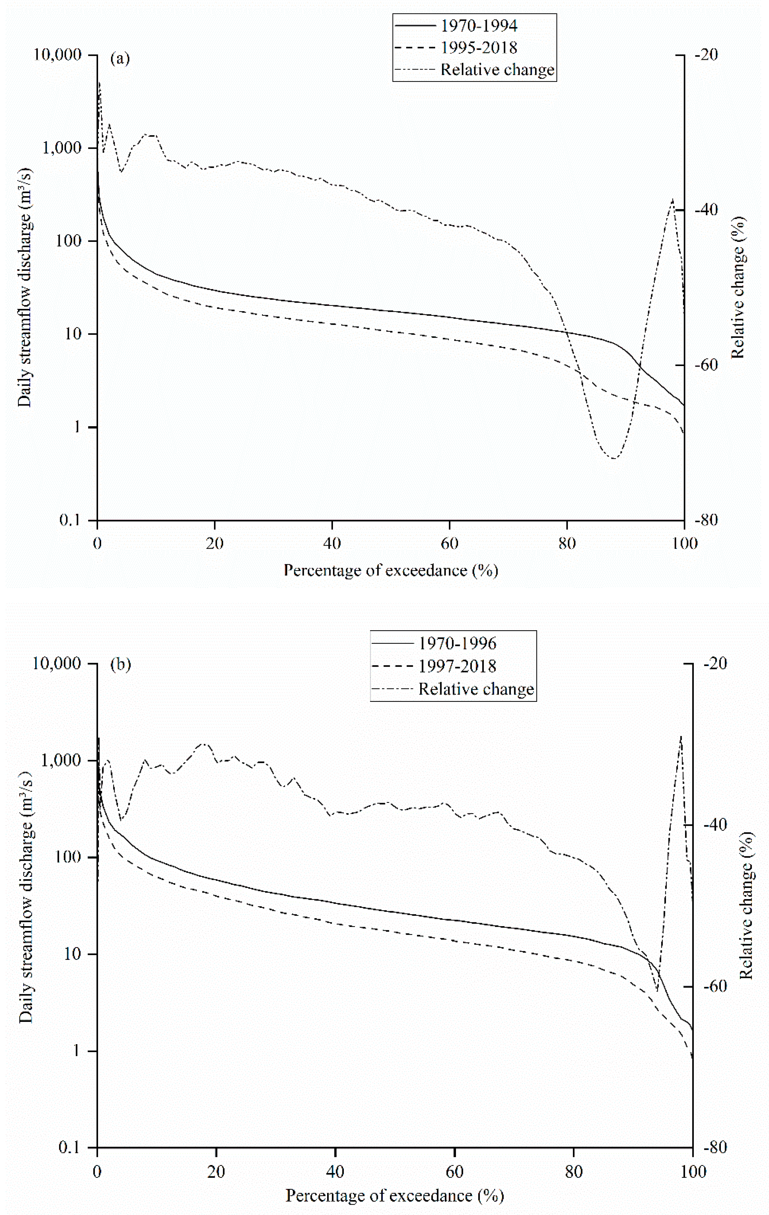 Water 13 02892 g004 550