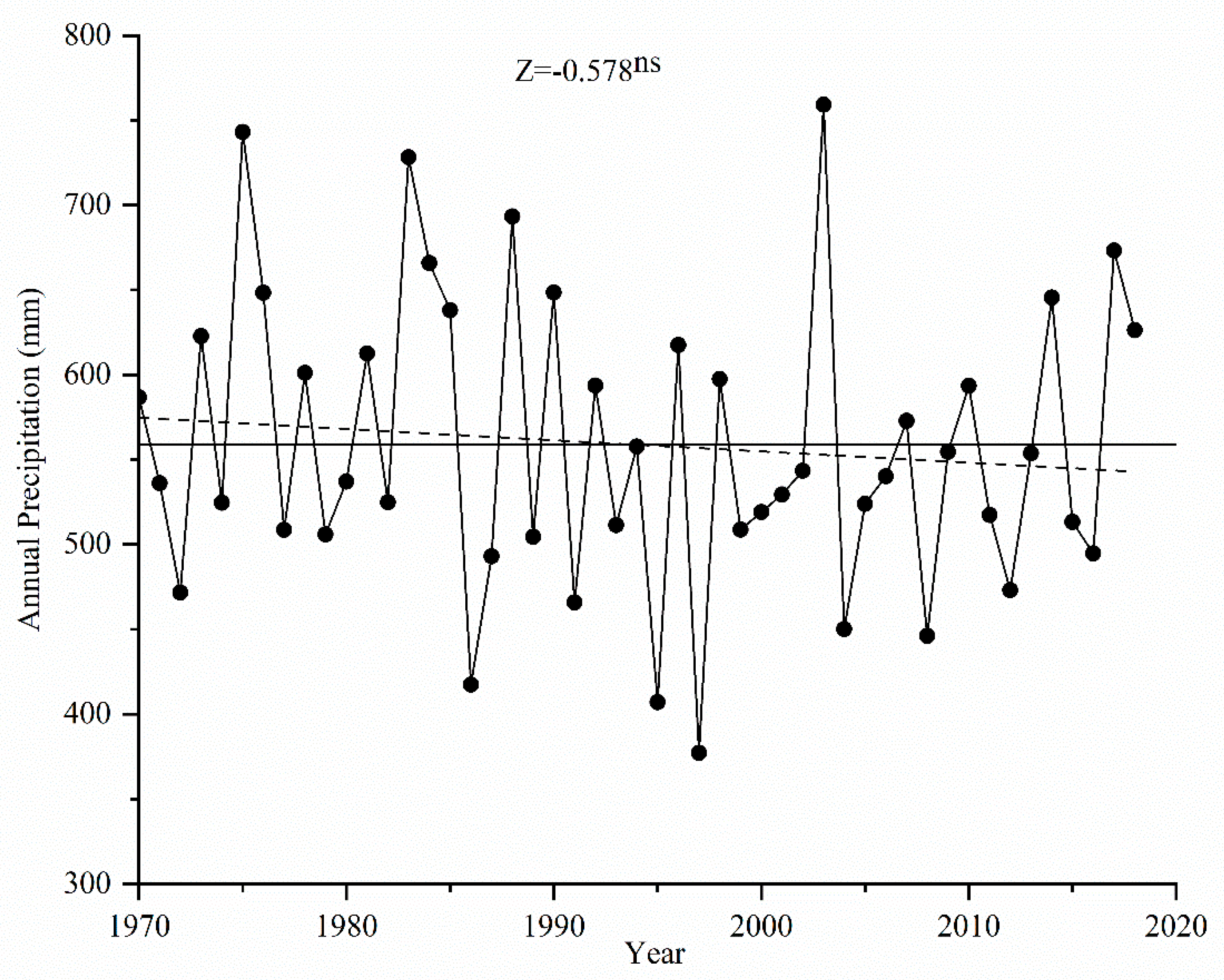 Water 13 02892 g005 550