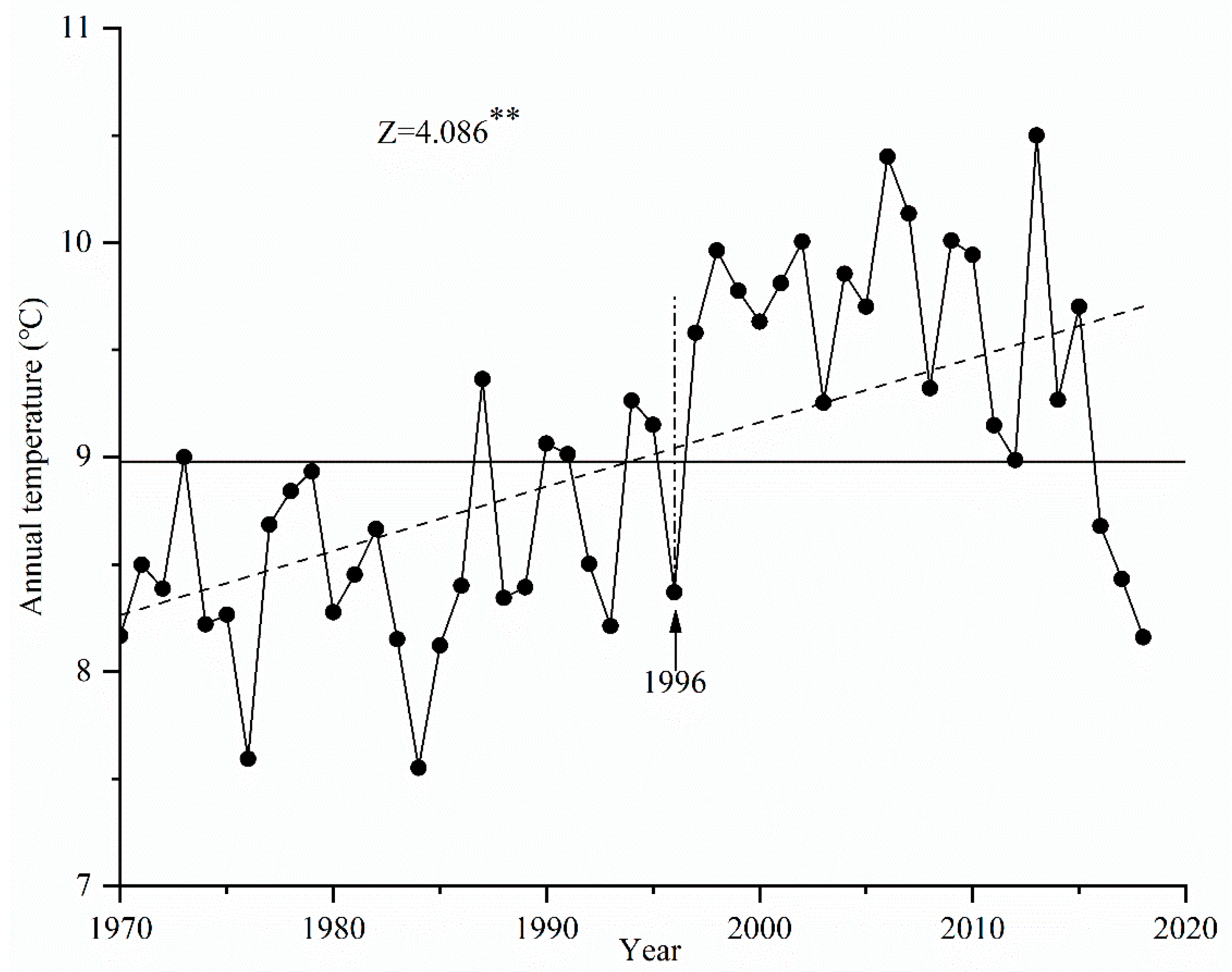 Water 13 02892 g006 550