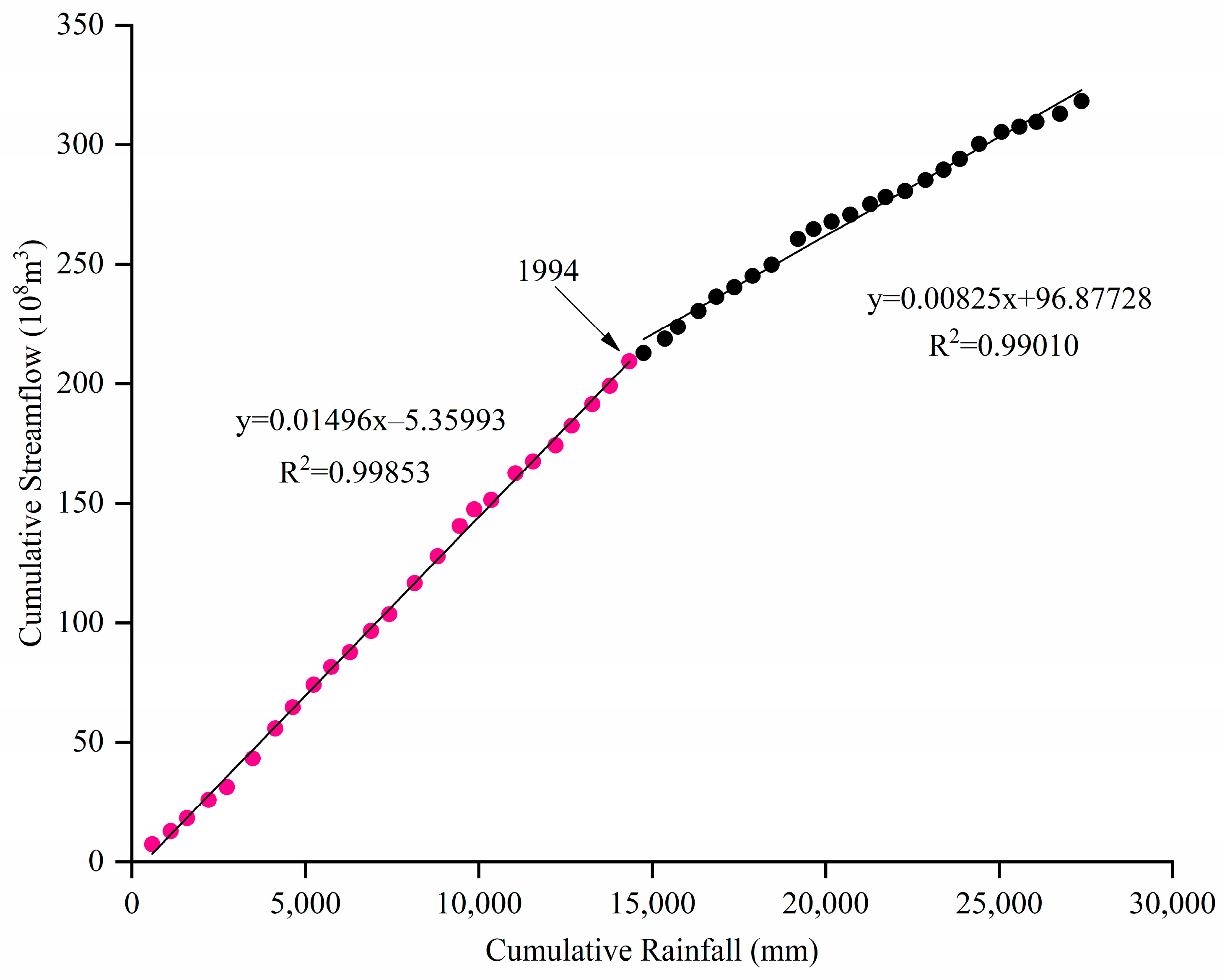 Water 13 02892 g008 550