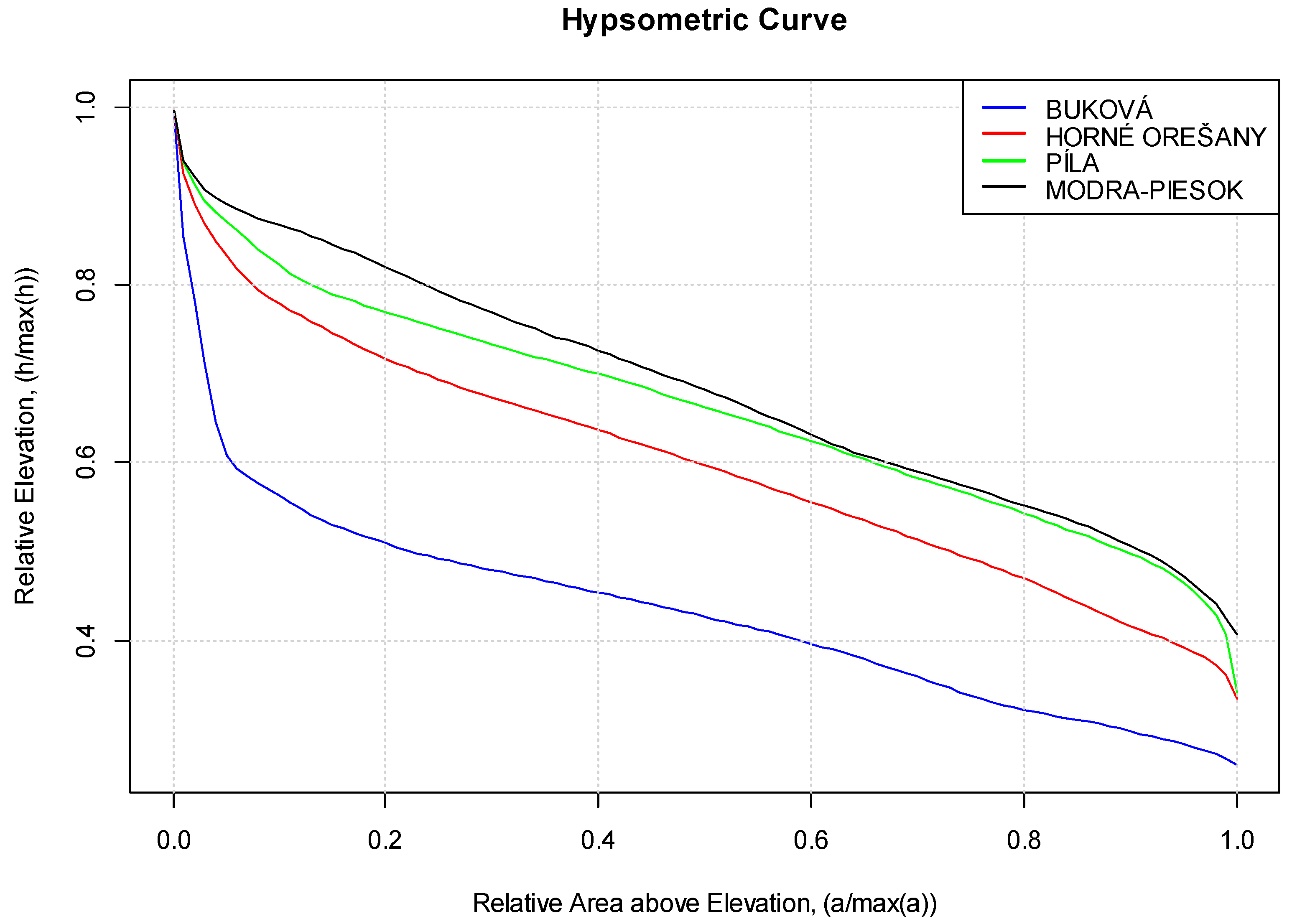 Water 13 02894 g005 550