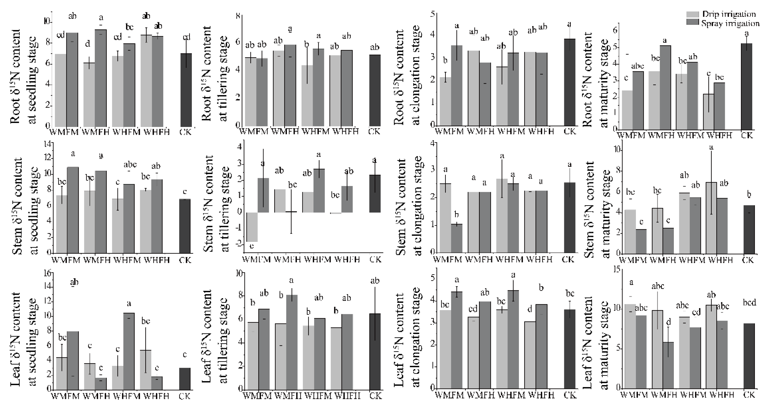 Water 13 02895 g003 Water 13 02895 g003