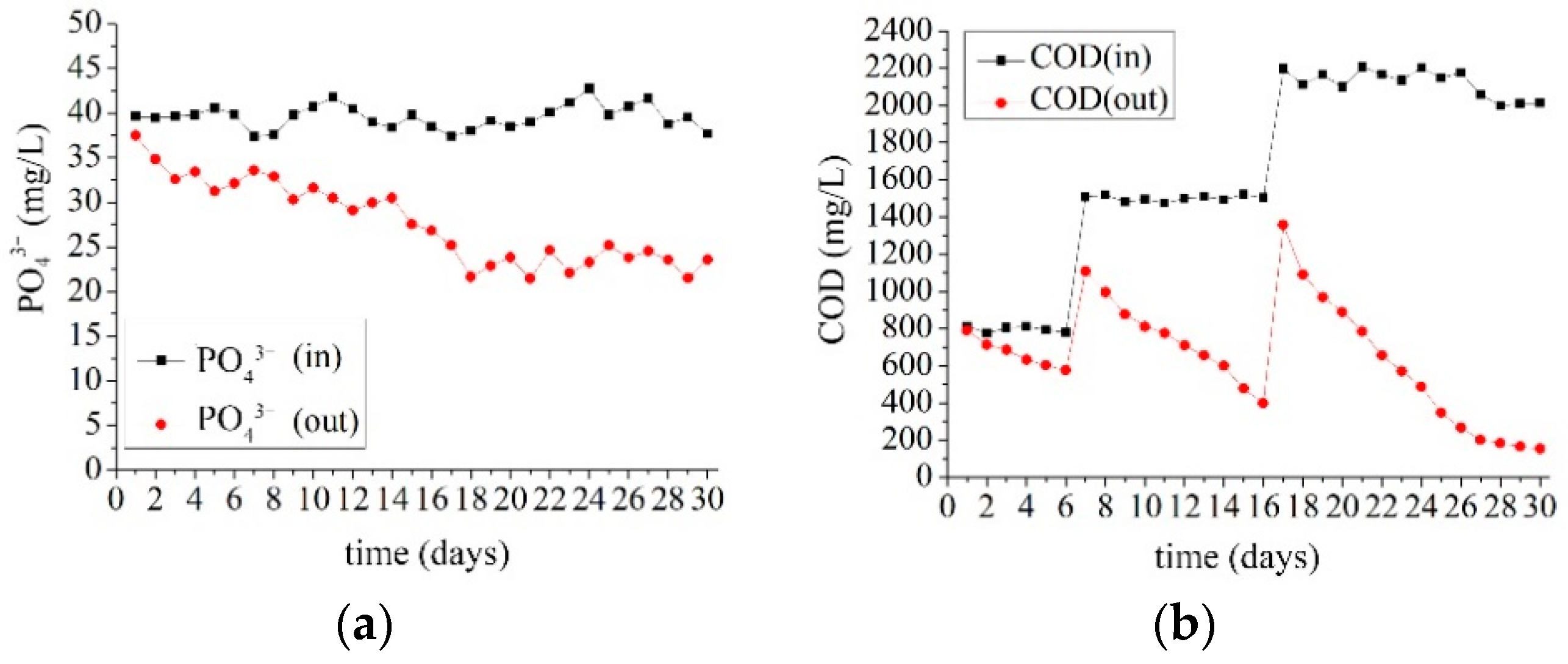 Water 13 02902 g002 550