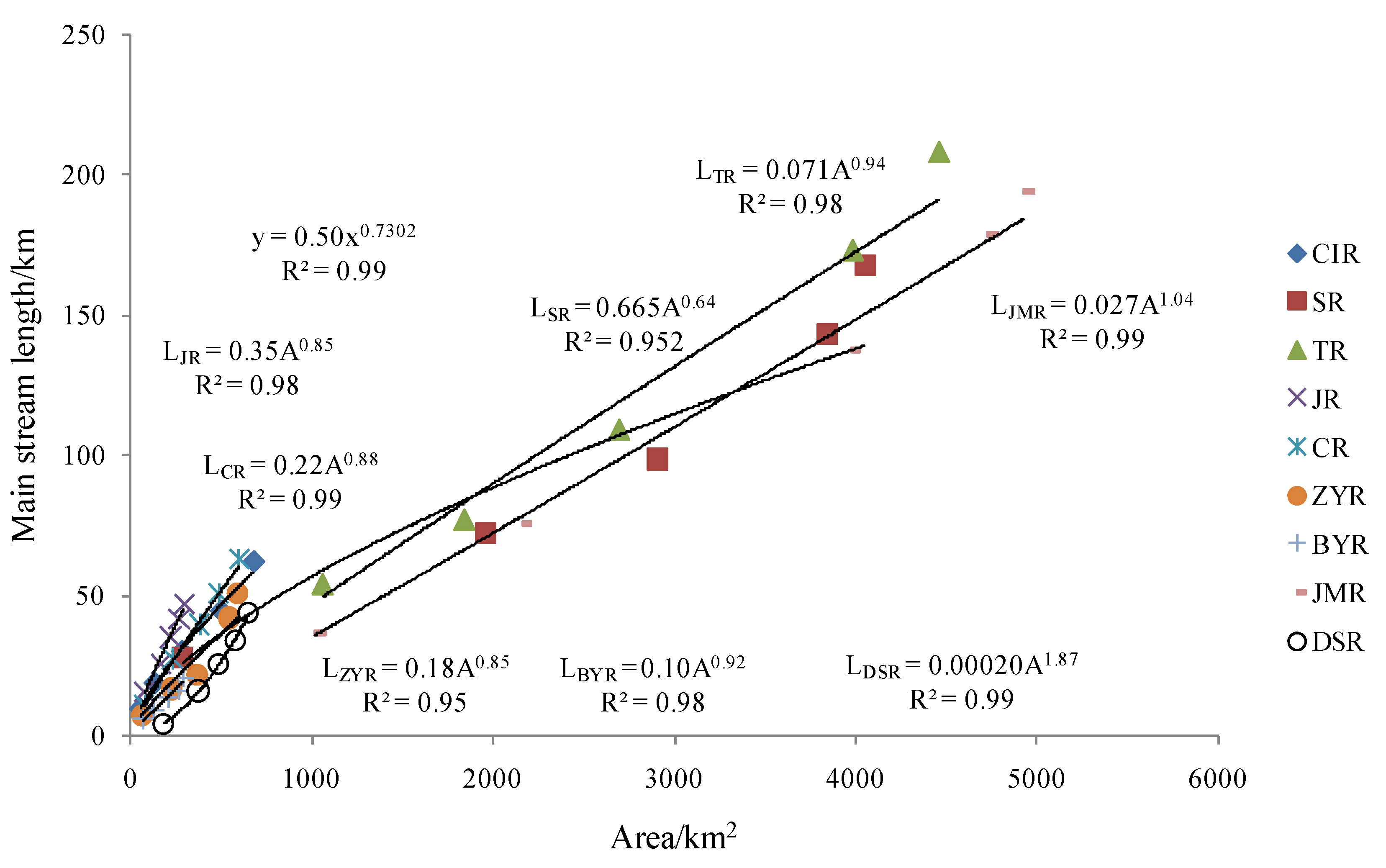 Water 13 02903 g003 550