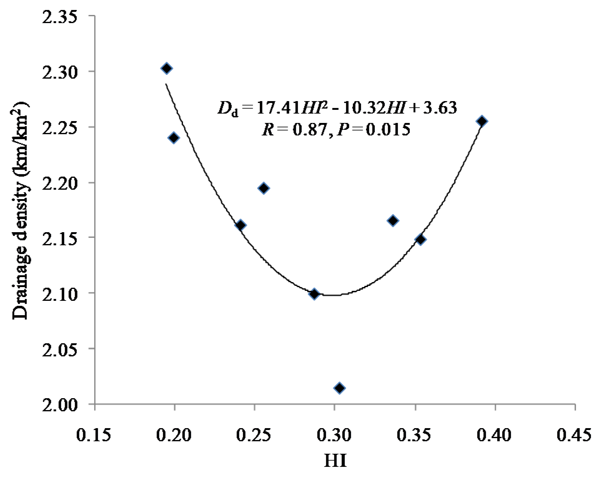 Water 13 02903 g009 550