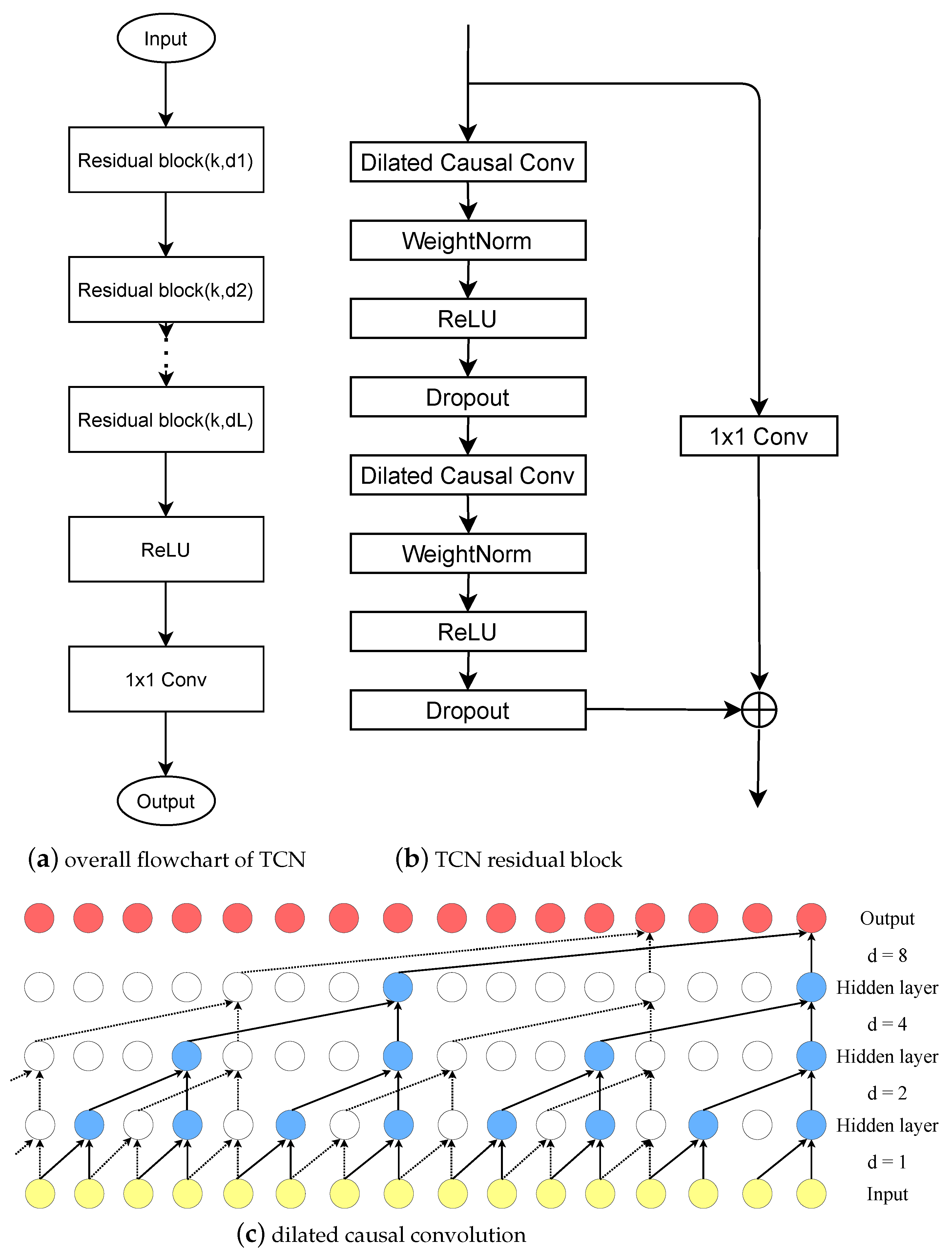 Water 13 02907 g002 550