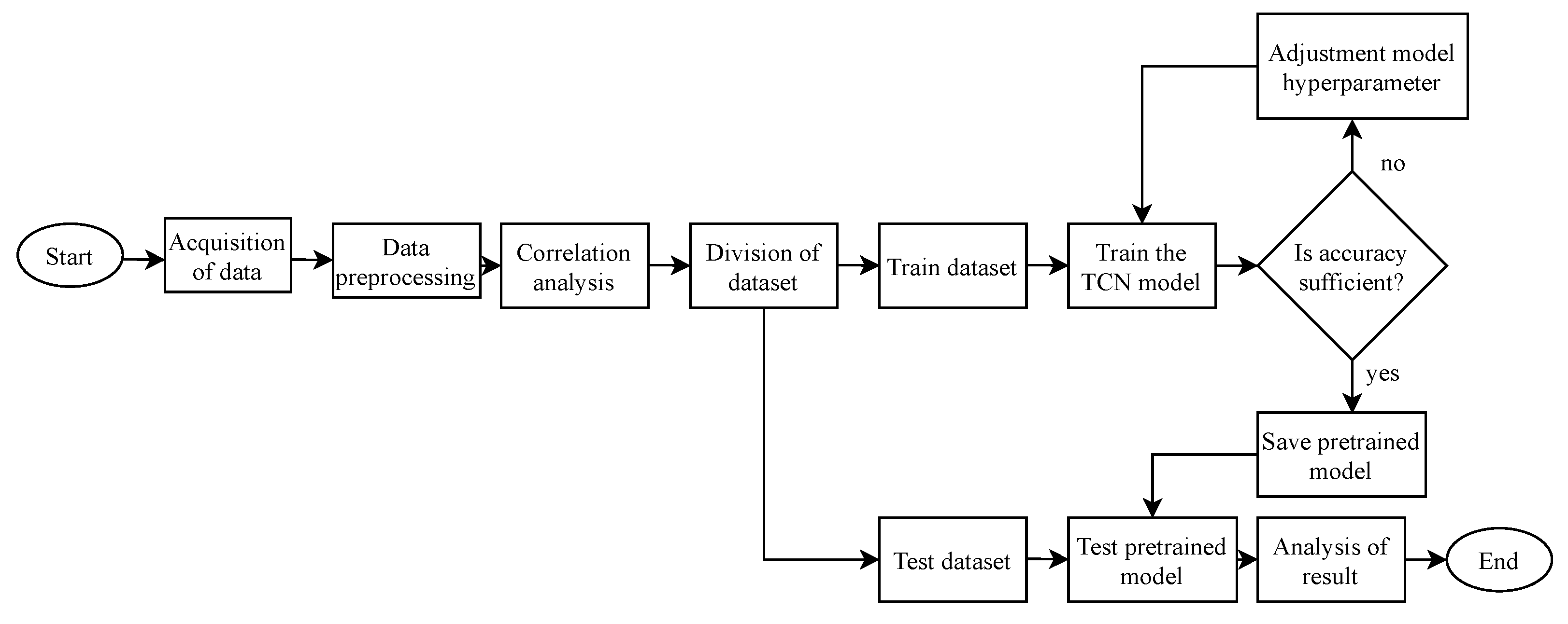 Water 13 02907 g003 550