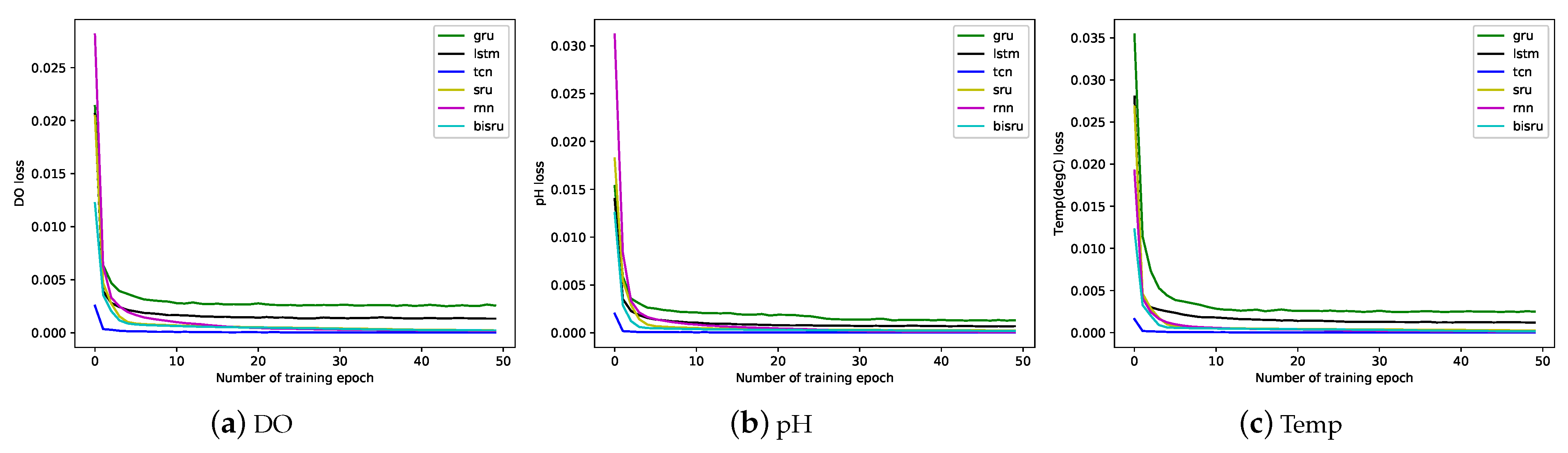 Water 13 02907 g004 550