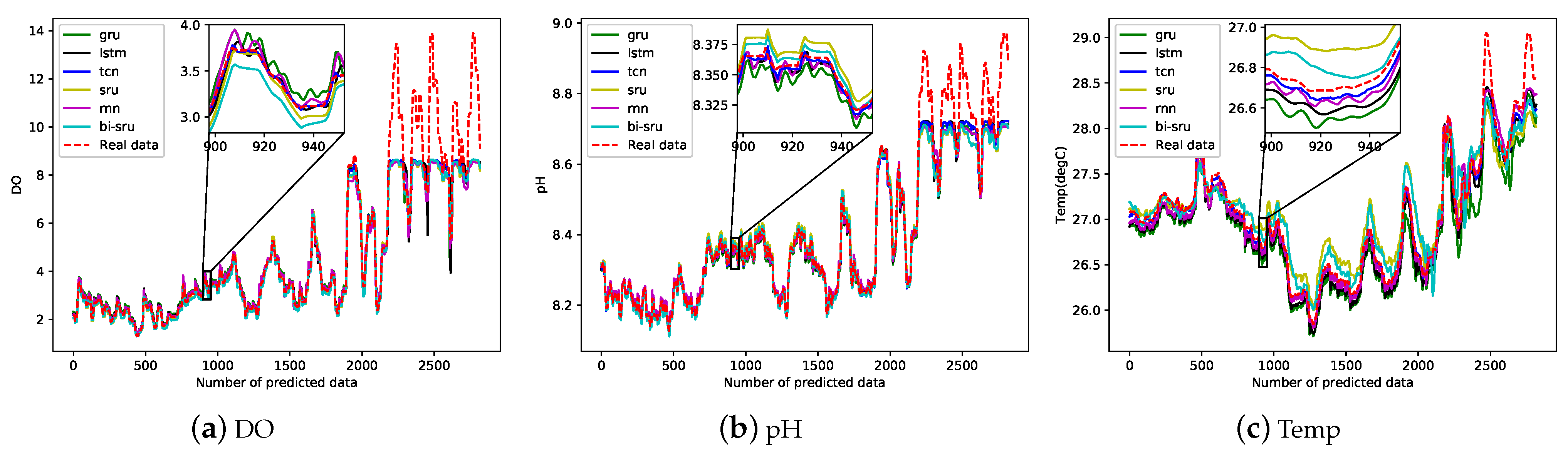 Water 13 02907 g005 550