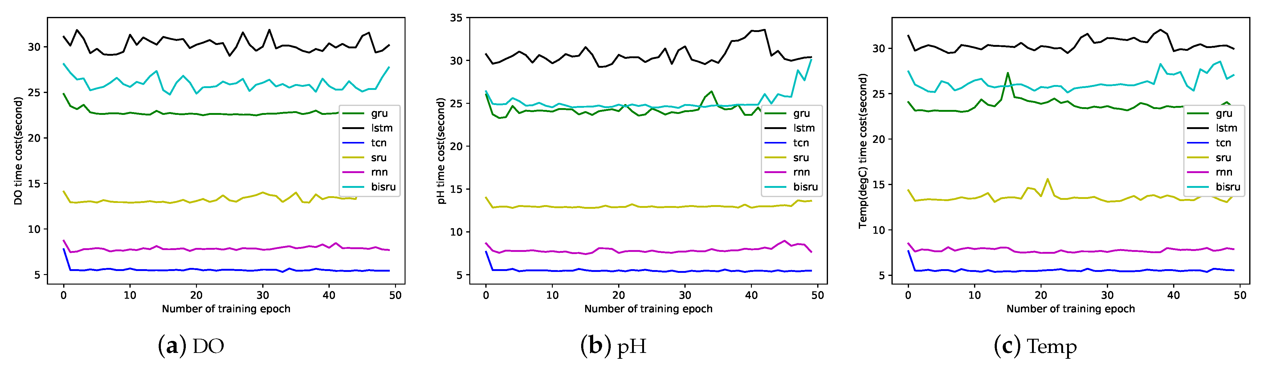Water 13 02907 g006 550