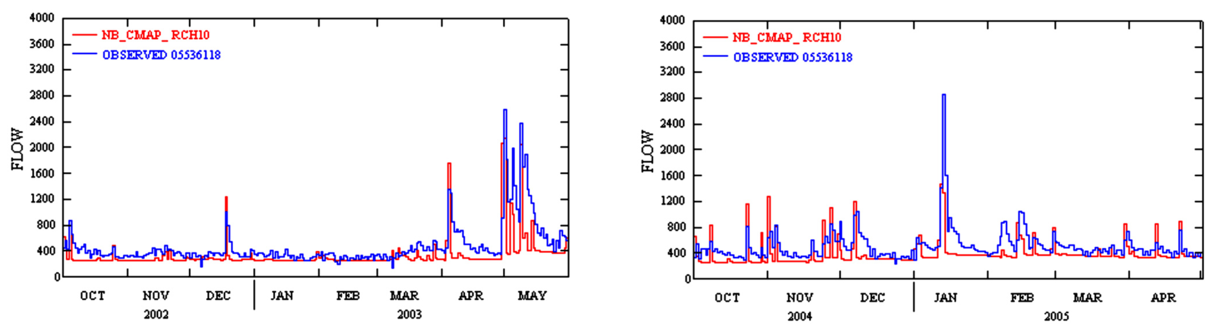Water 13 02910 g002 550