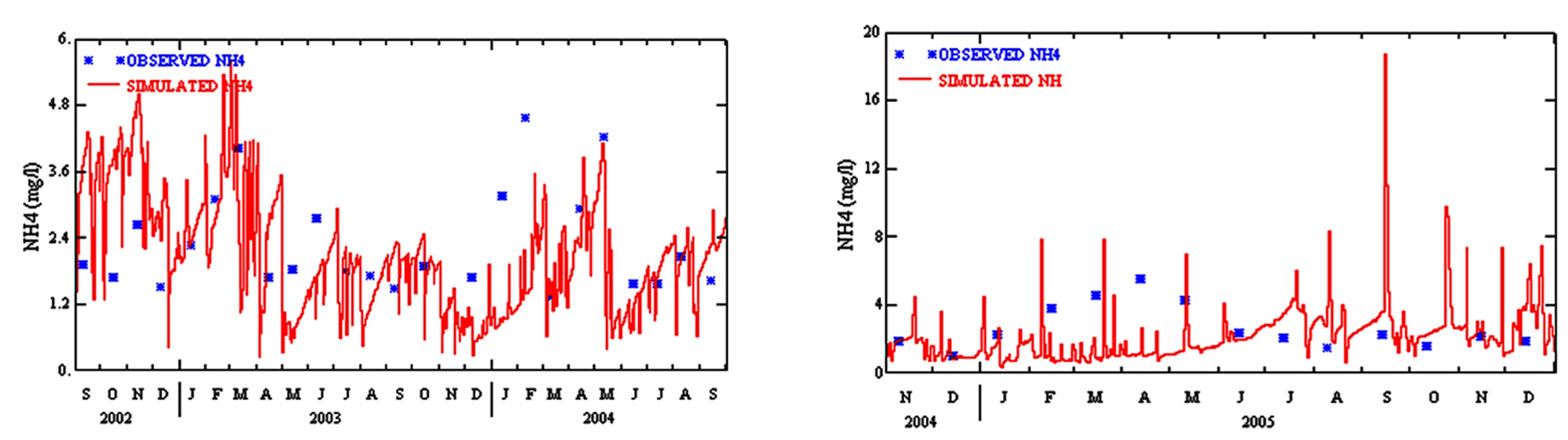 Water 13 02910 g004 550