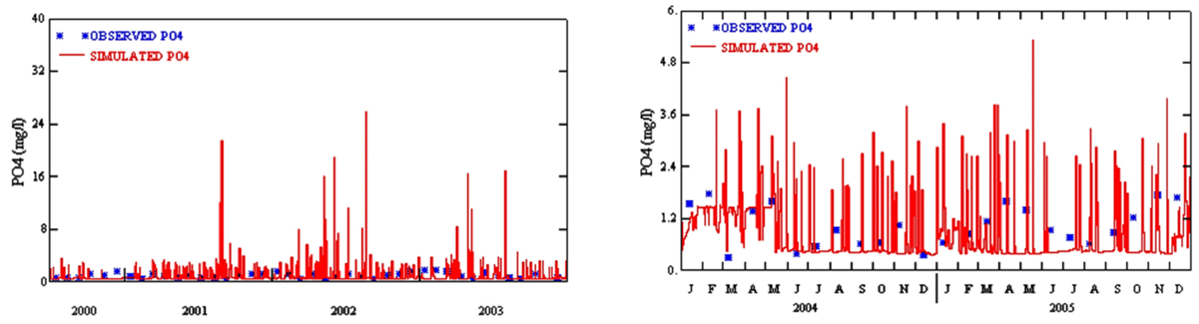 Water 13 02910 g005 550