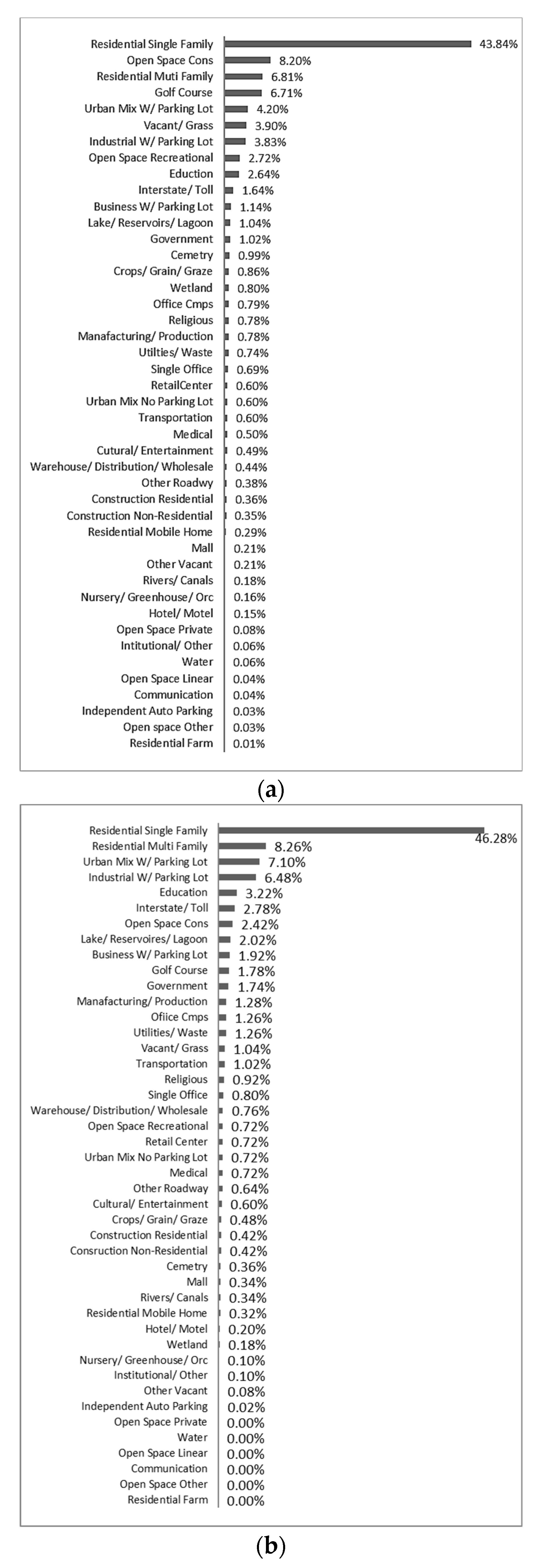 Water 13 02910 g006a 550