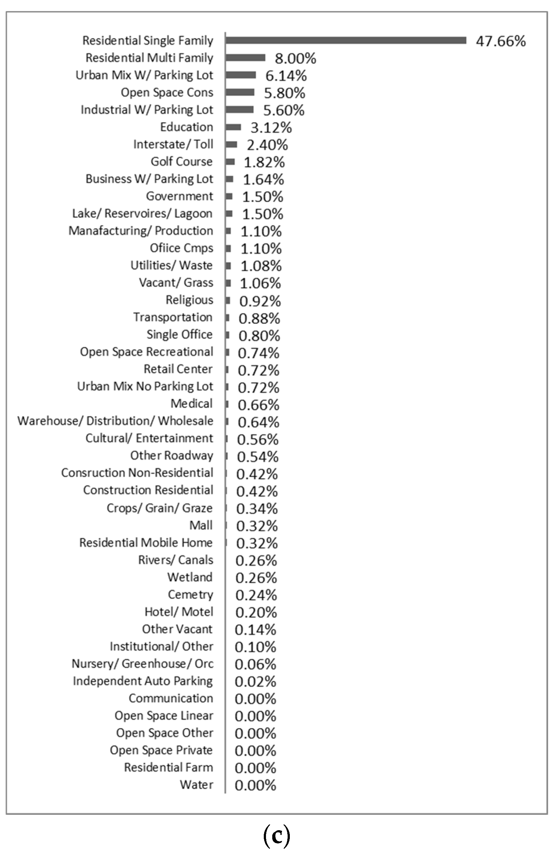Water 13 02910 g006b 550