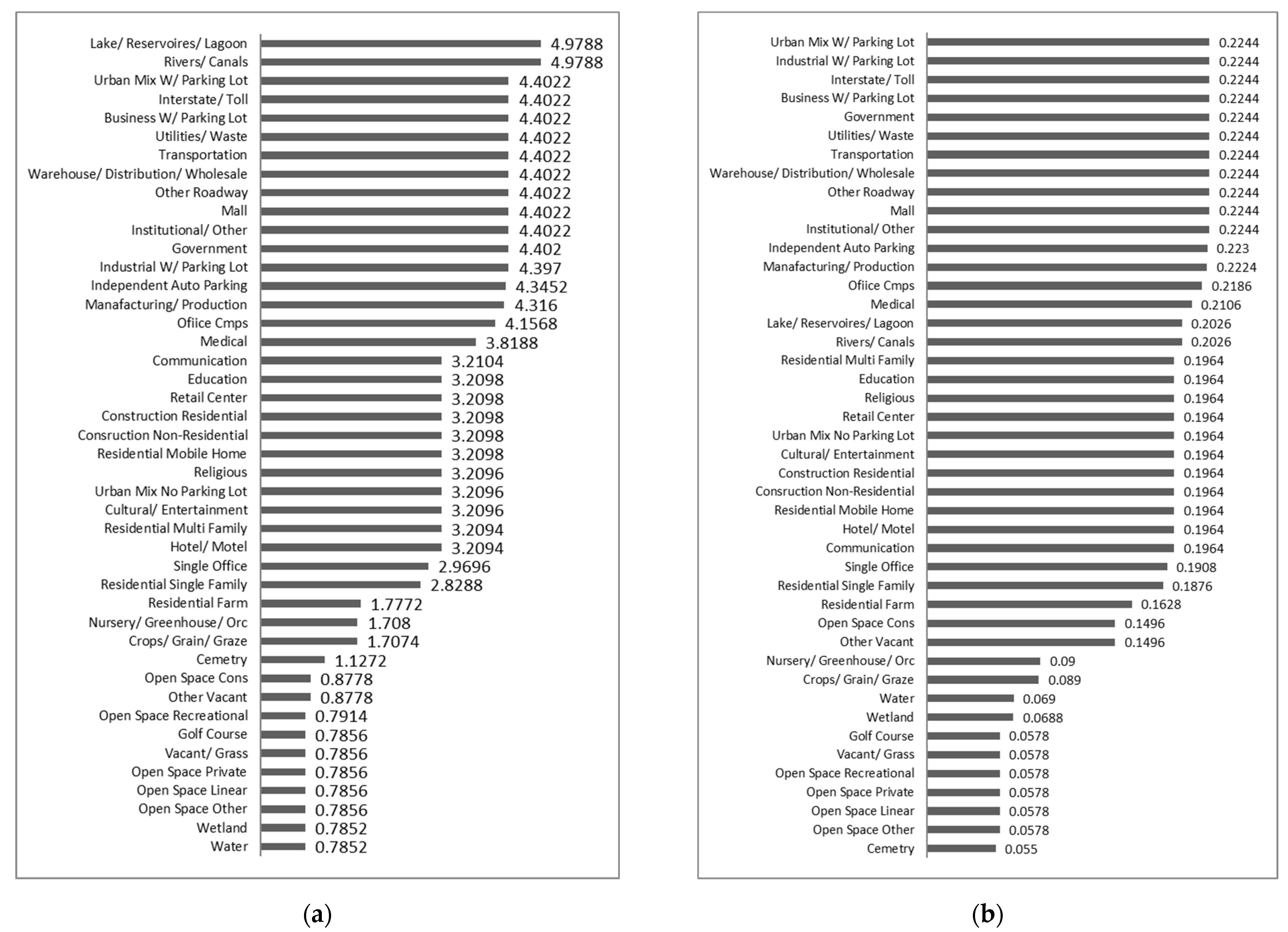 Water 13 02910 g007 550