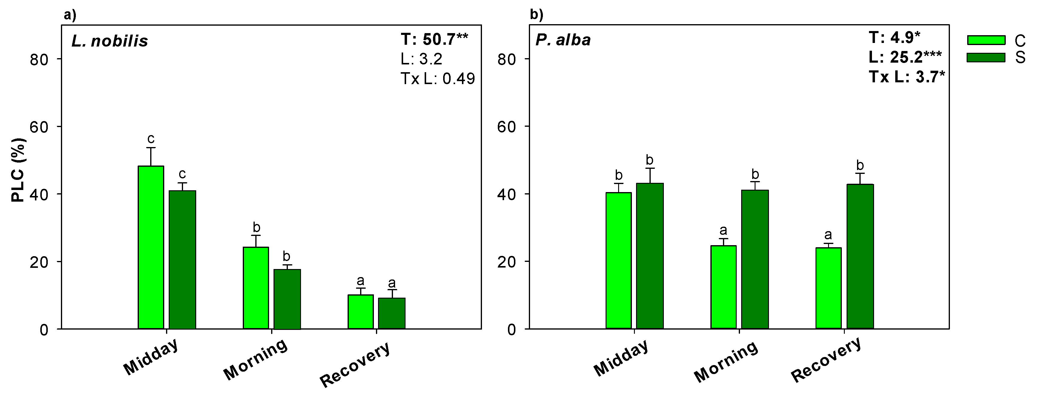 Water 13 02911 g003 550