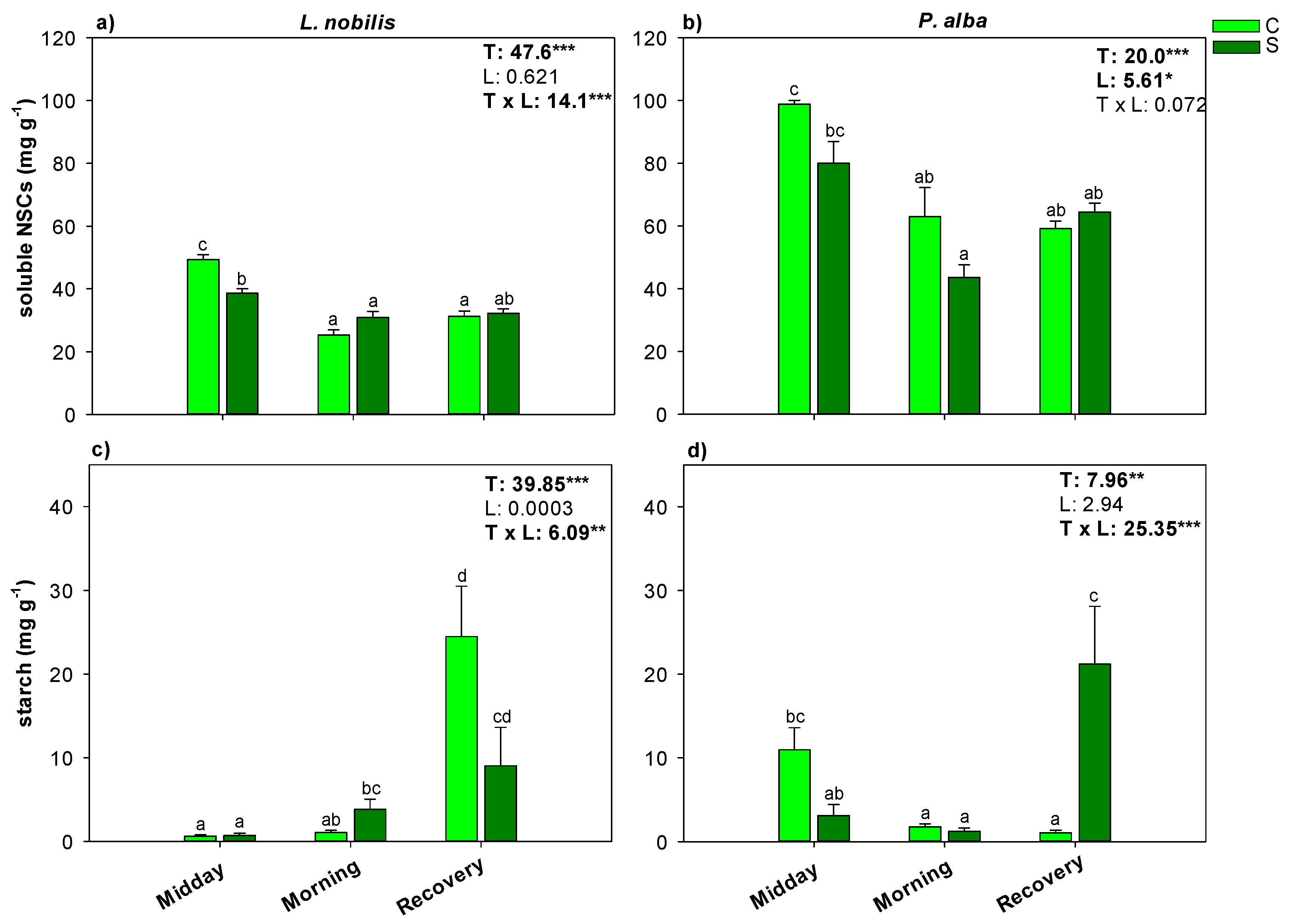 Water 13 02911 g004 550