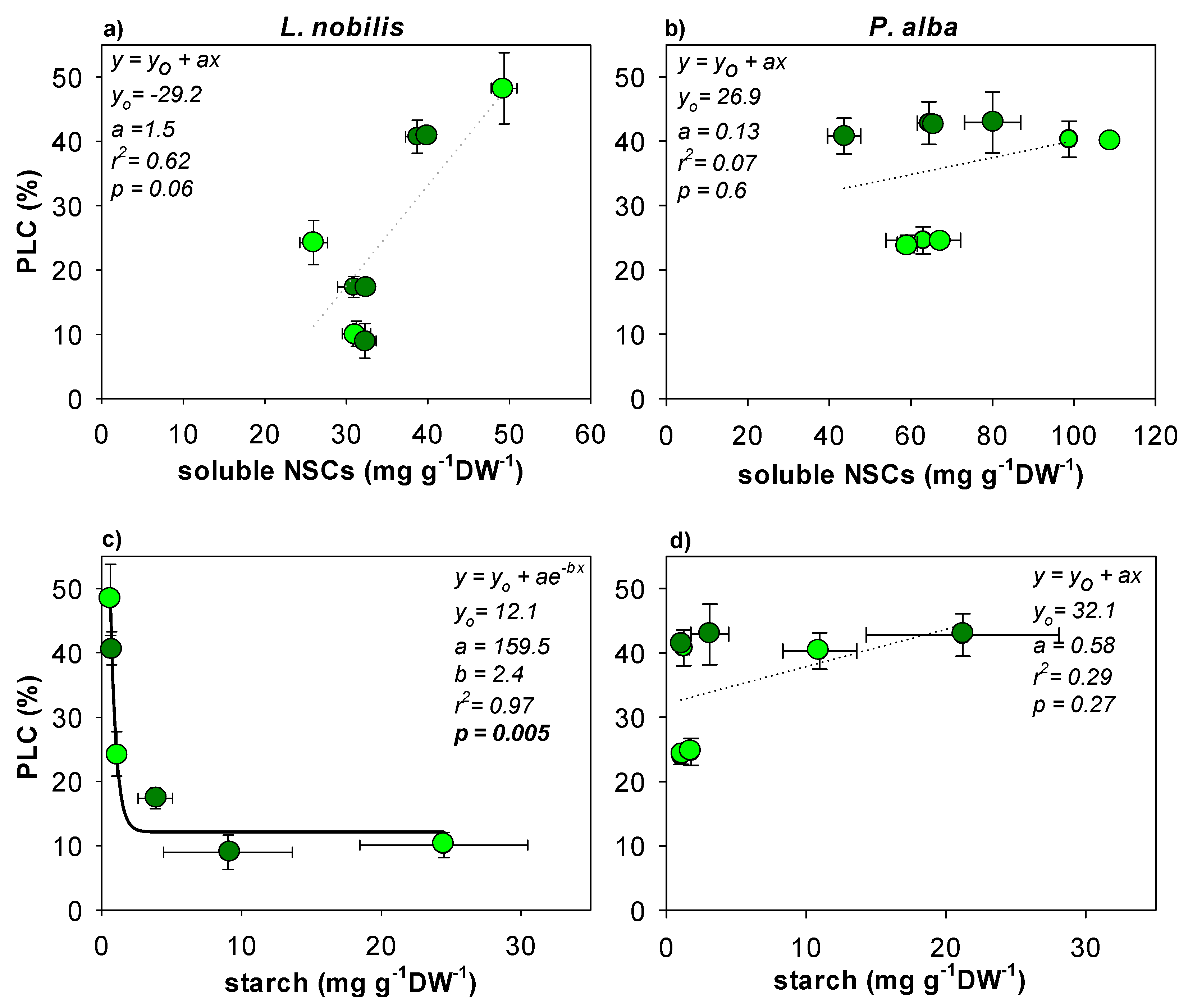 Water 13 02911 g005 550
