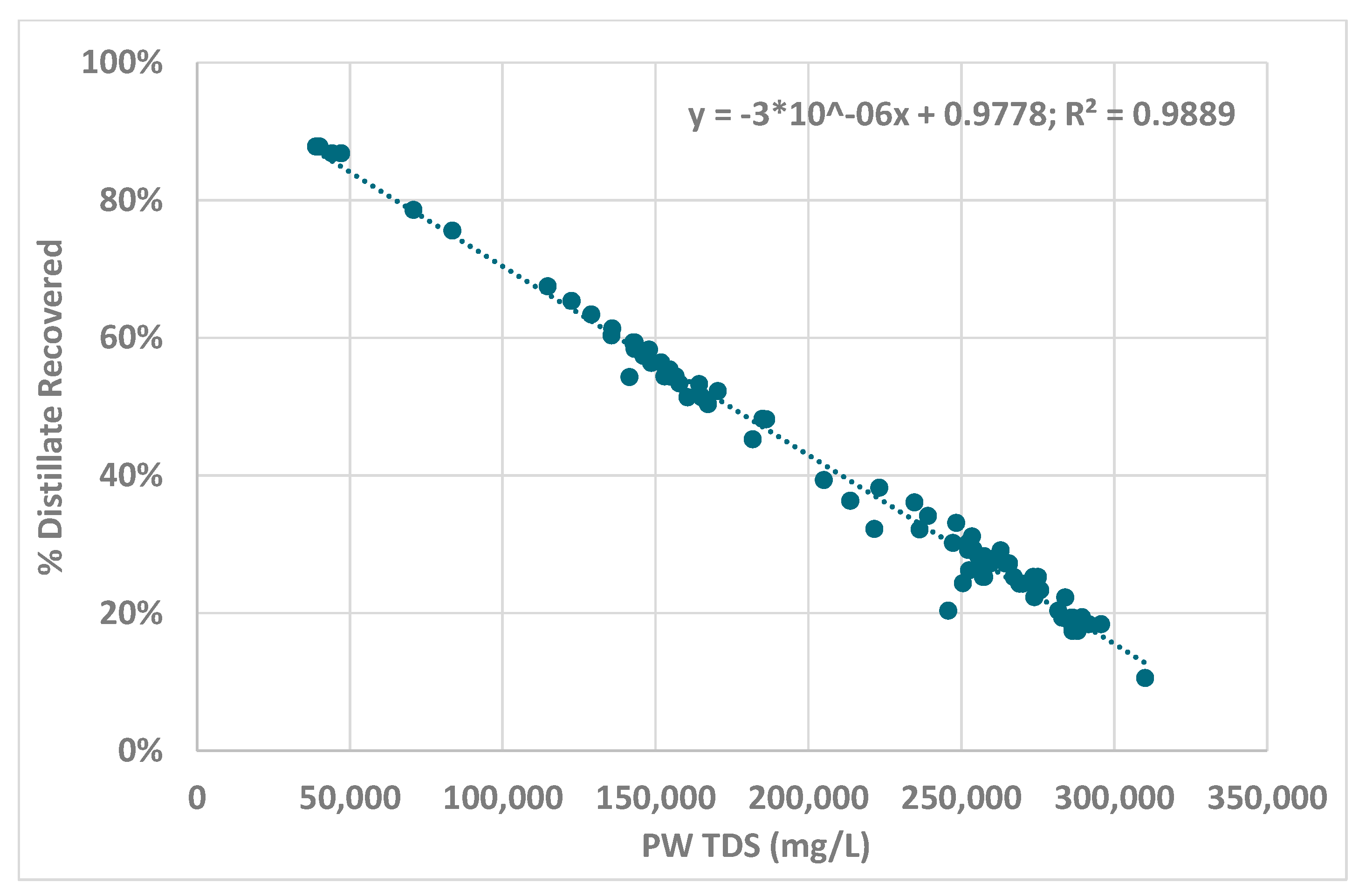 Water 13 02912 g002 550