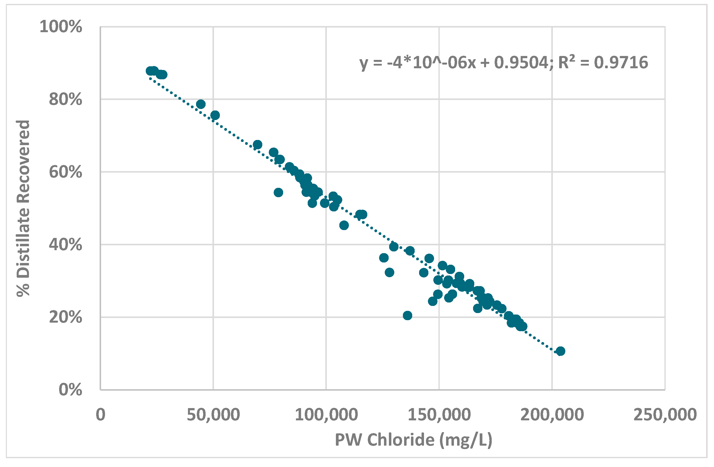 Water 13 02912 g003 550