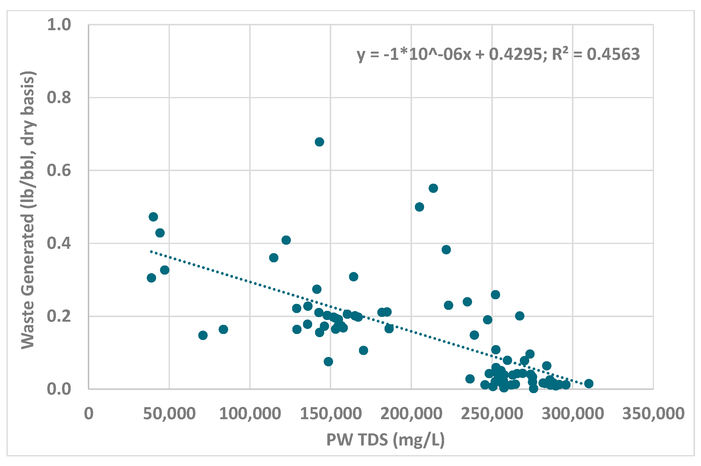 Water 13 02912 g004 550