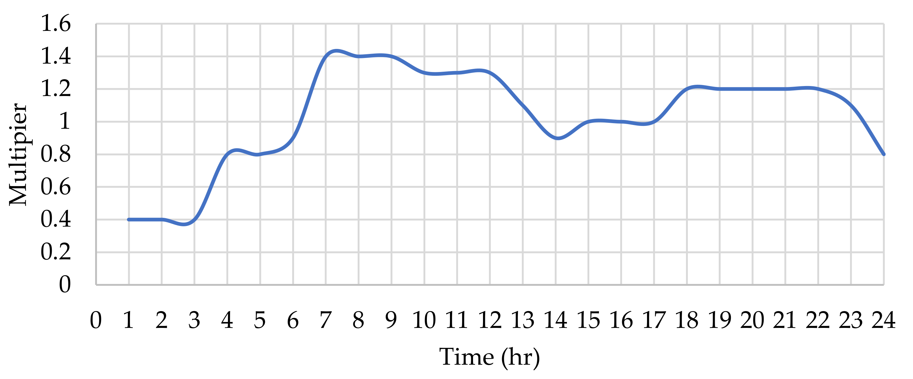 Water 13 02921 g0a1