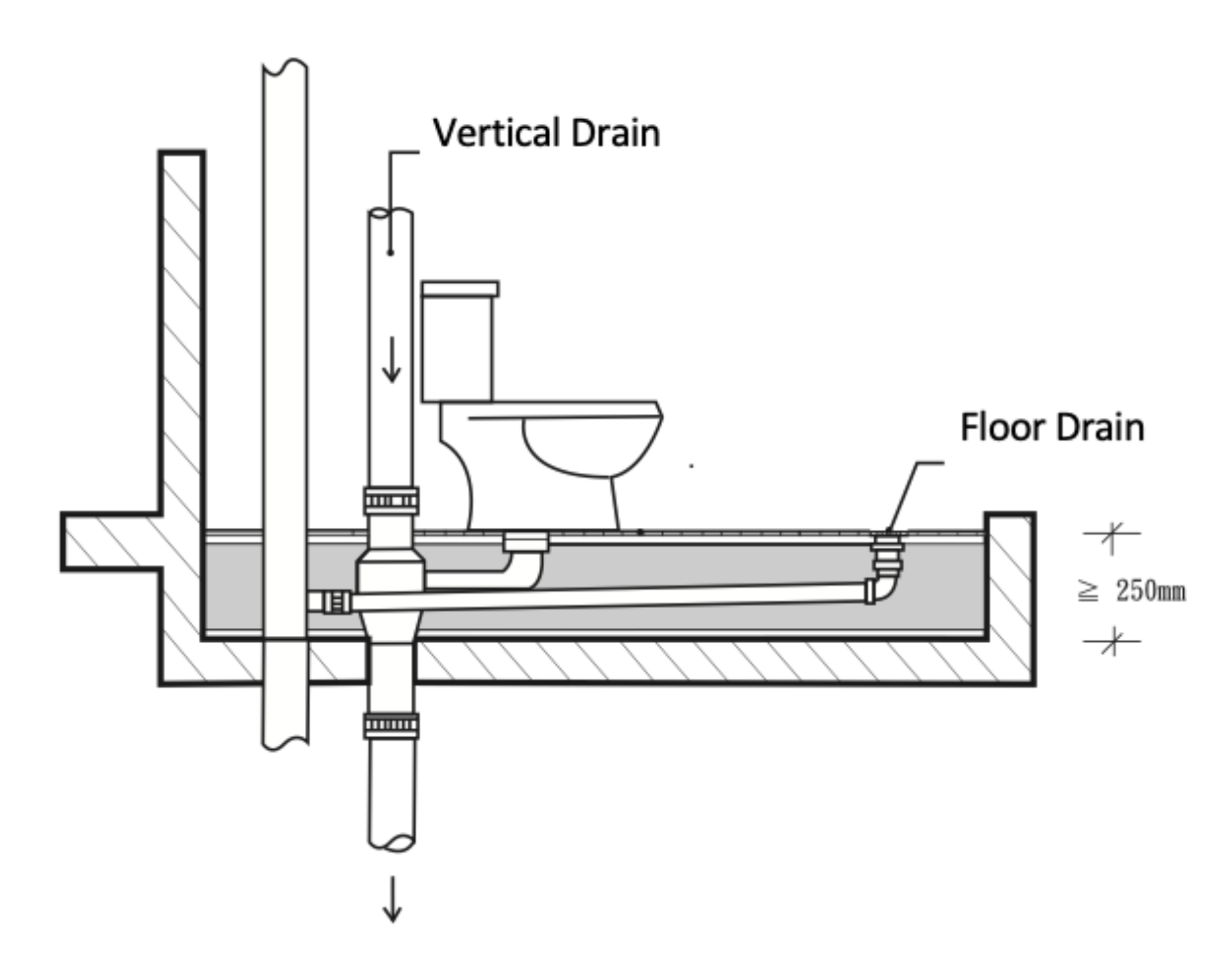 Floor Drain System Diagram For | Viewfloor.co
