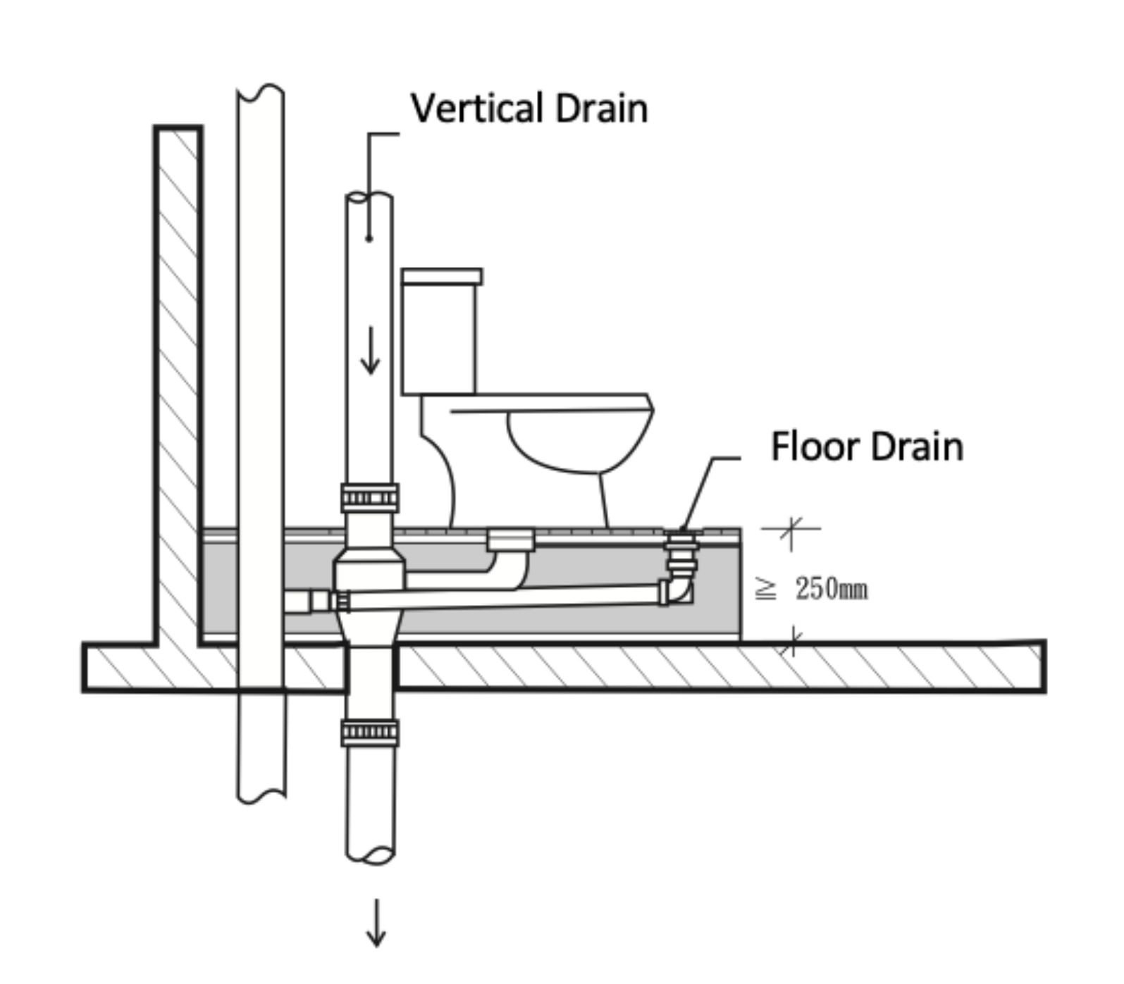 Raised shop floor drain