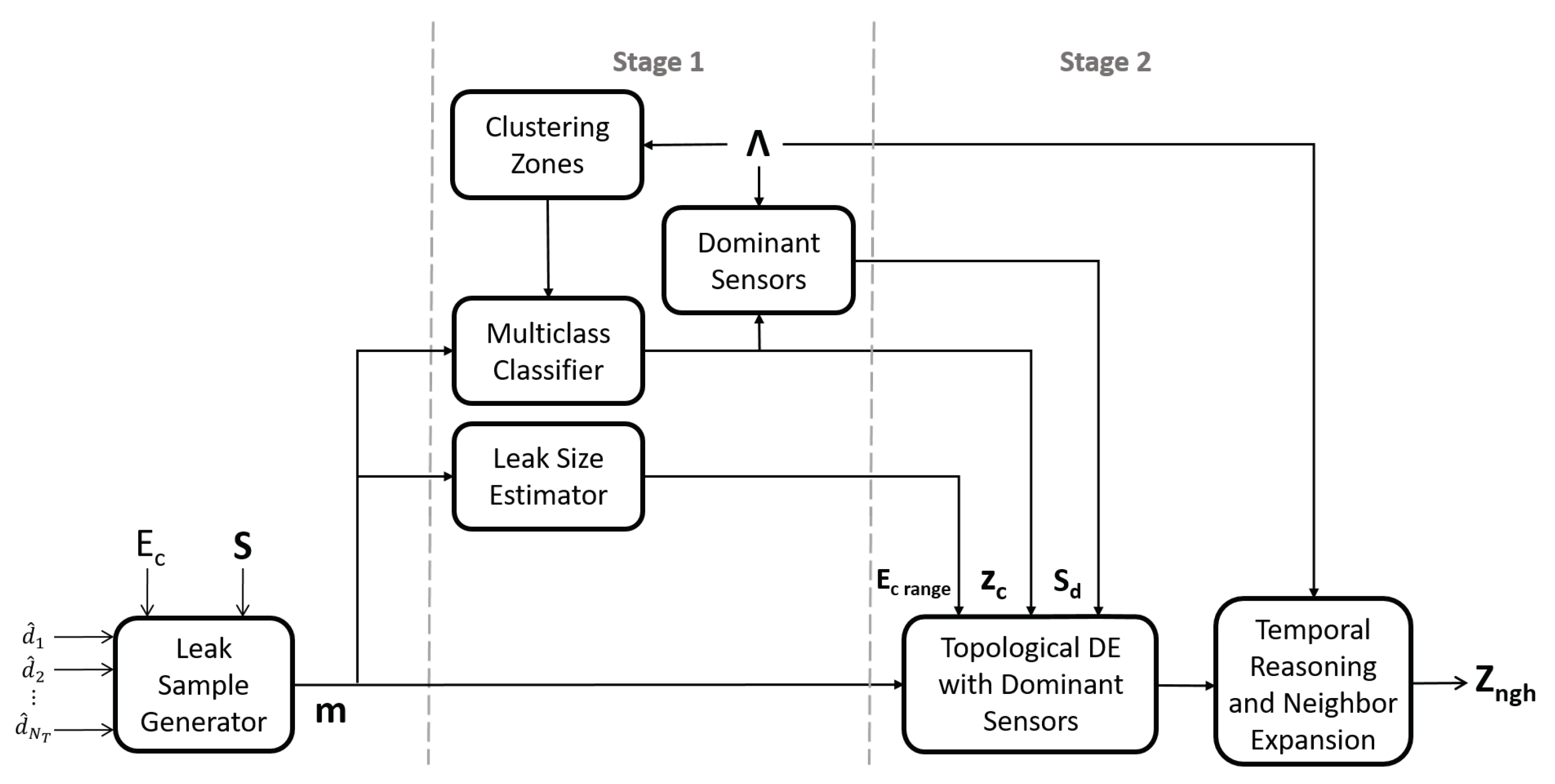 Water 13 02924 g001 550