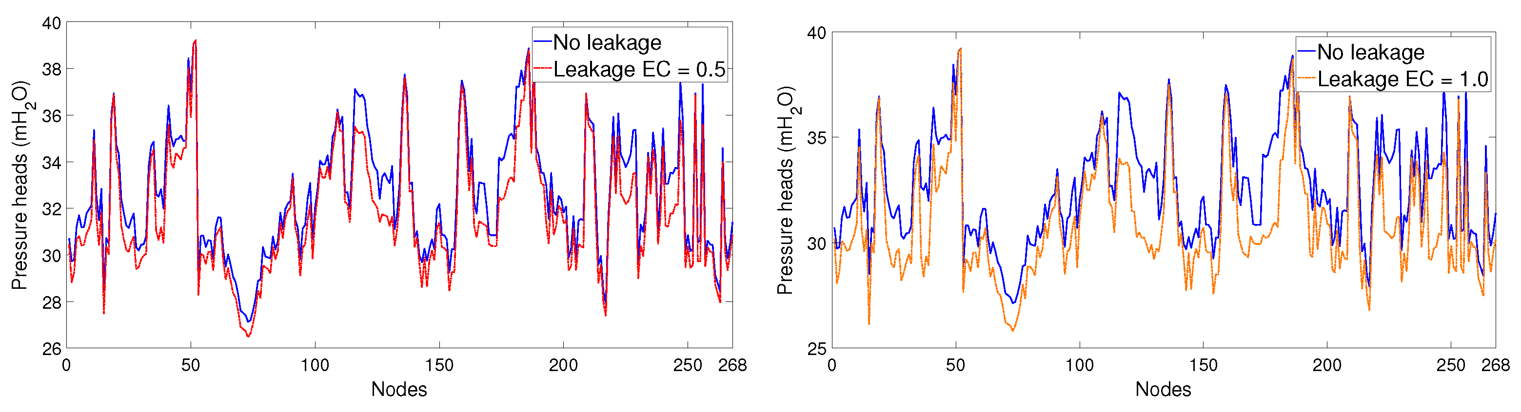 Water 13 02924 g003 550