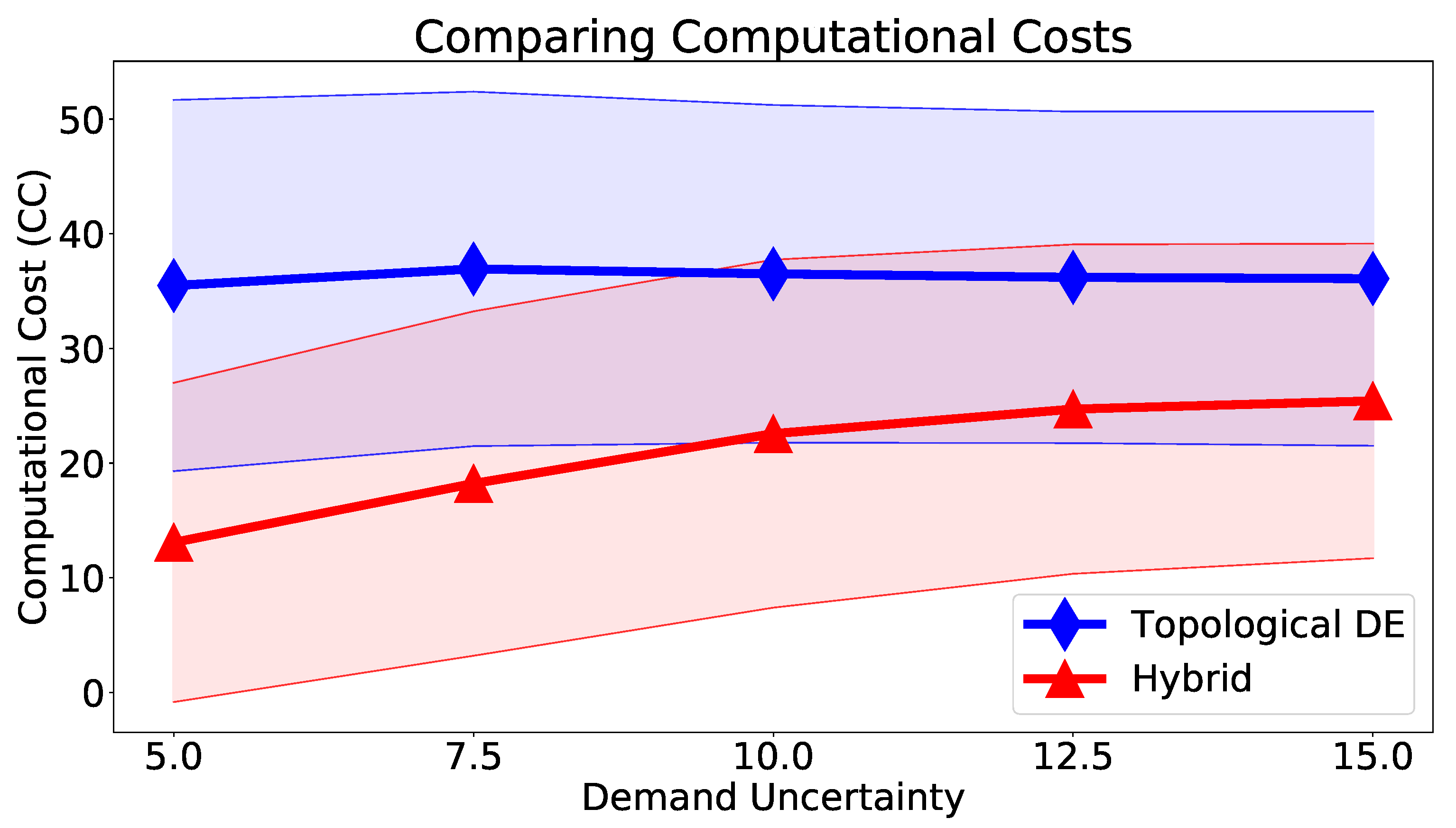 Water 13 02924 g008 550