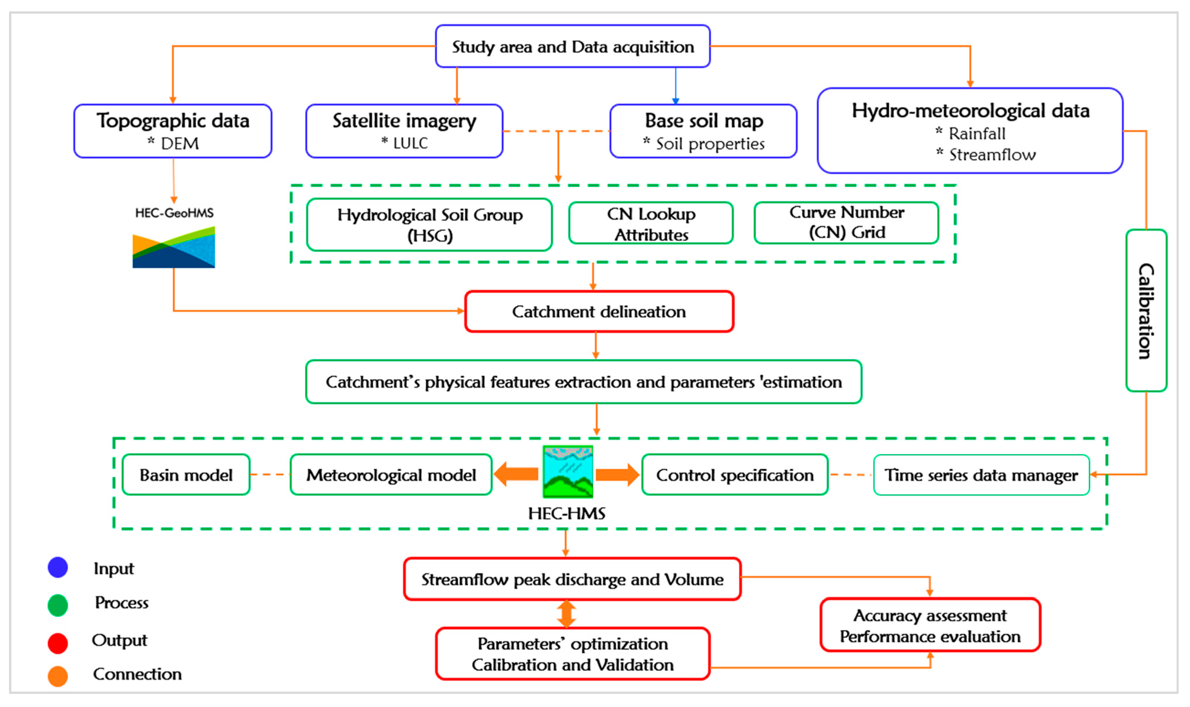 Water 13 02926 g004 550