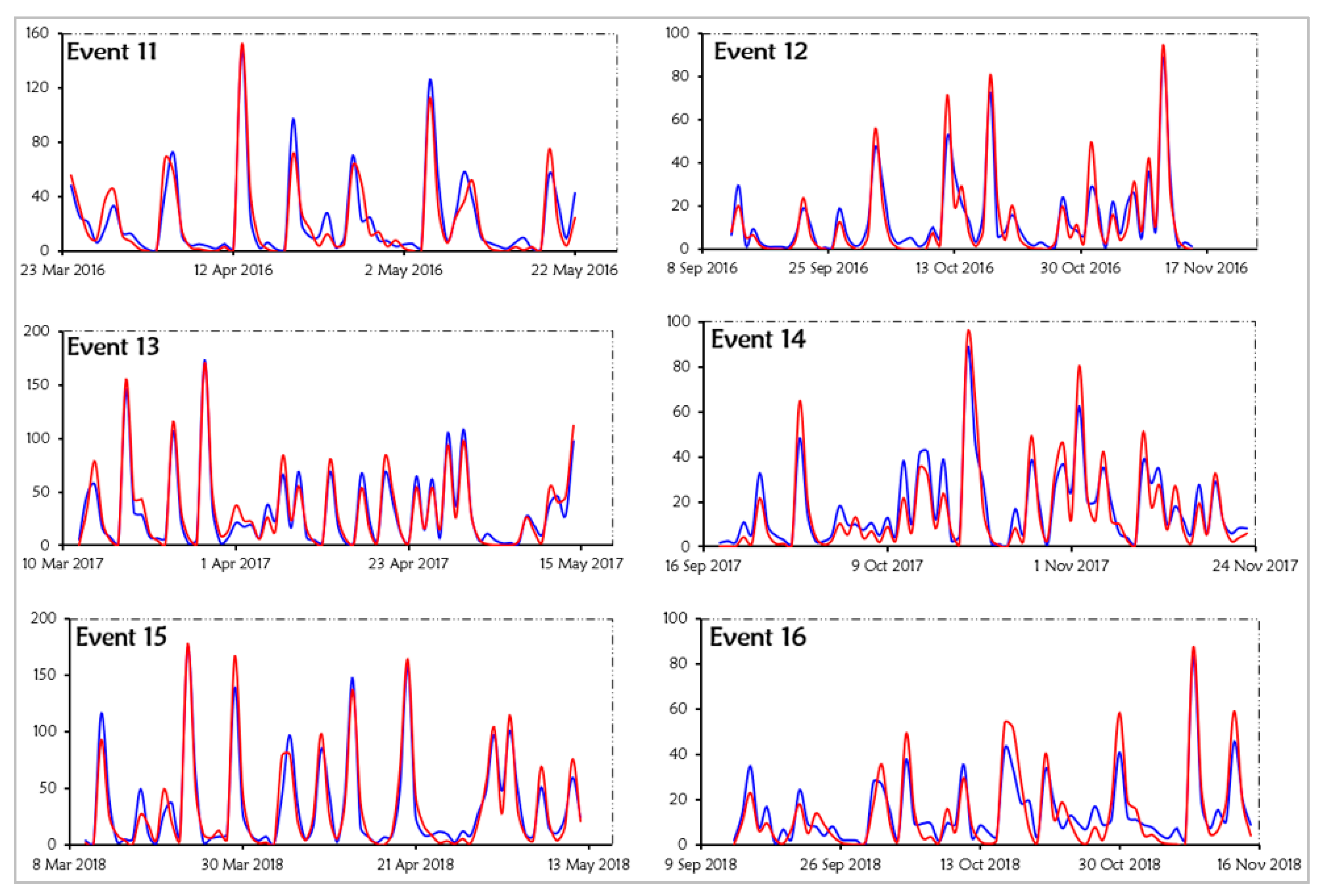 Water 13 02926 g008 550