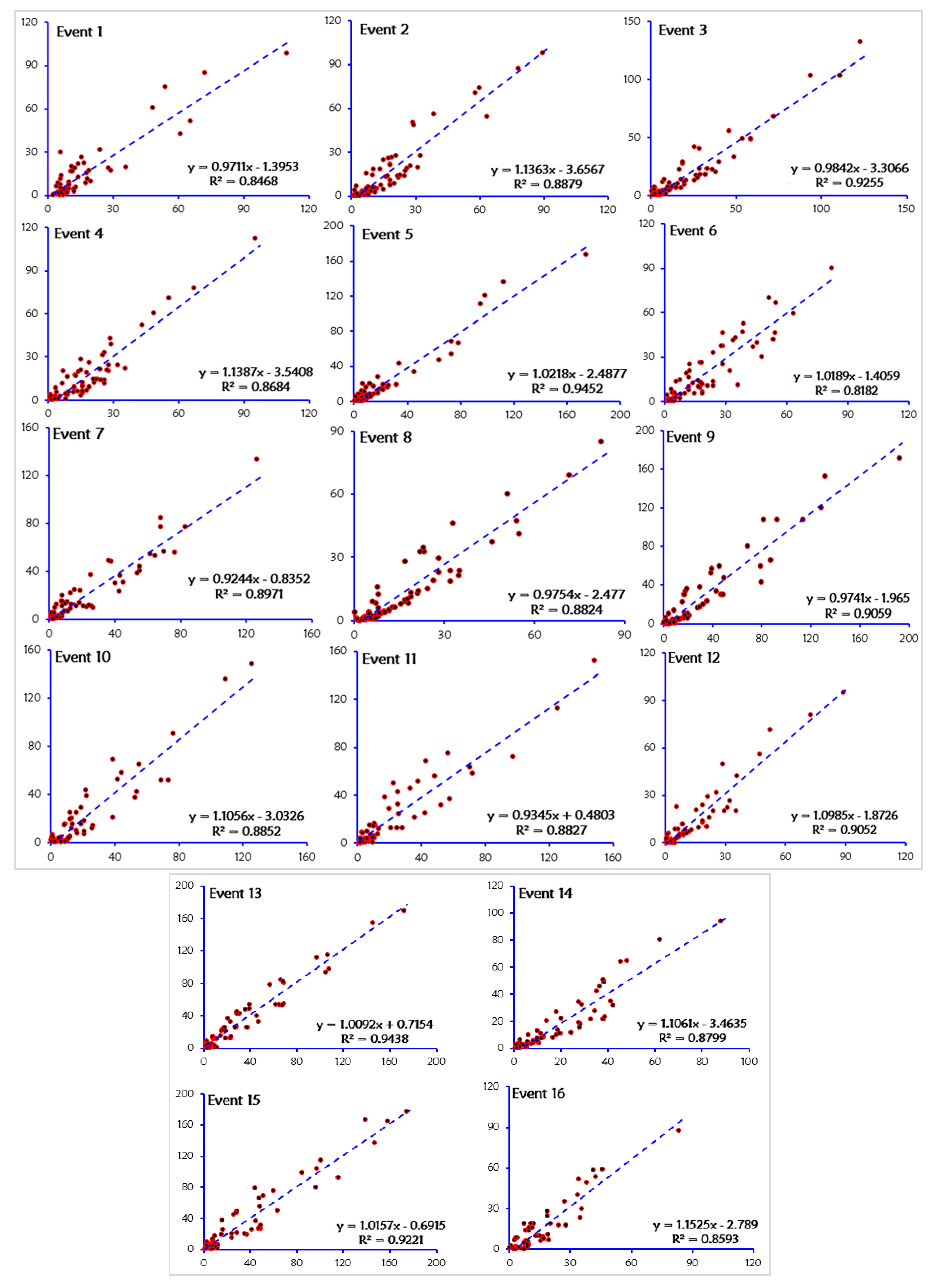 Water 13 02926 g009 550