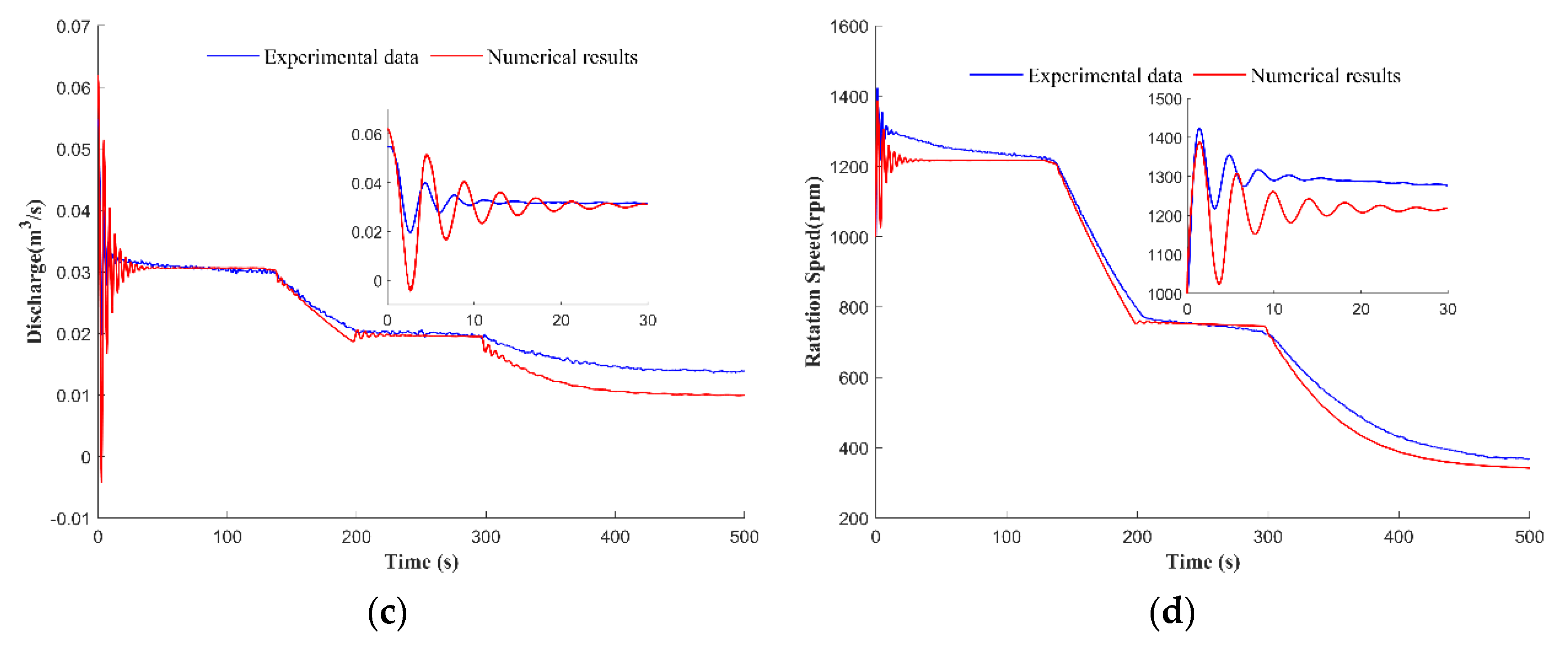 Water 13 02933 g010b