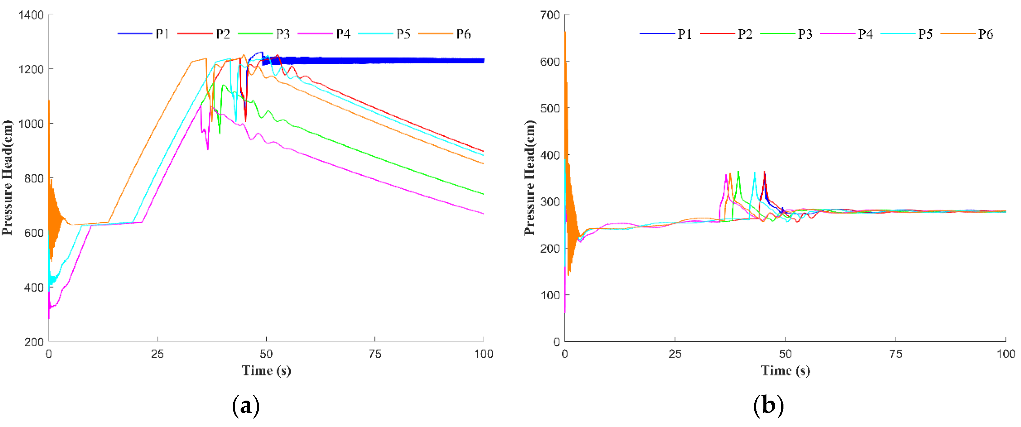 Water 13 02933 g014a