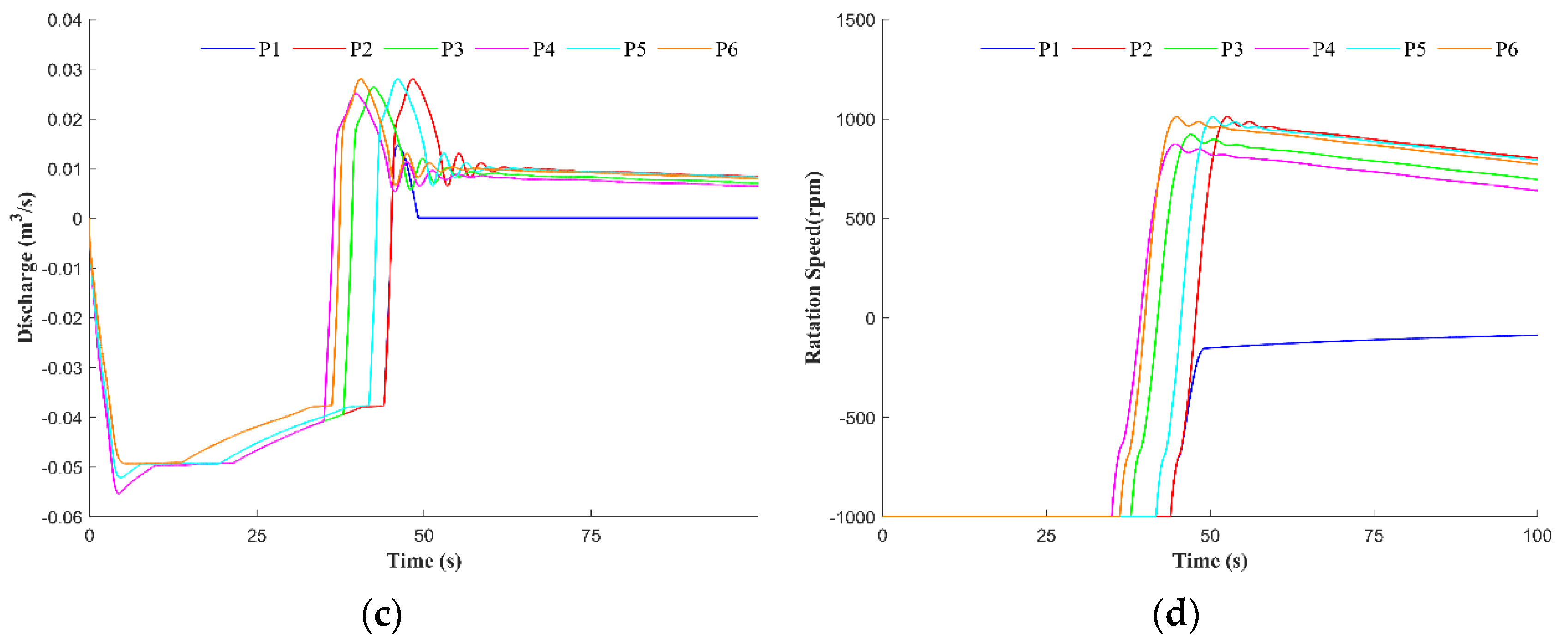 Water 13 02933 g014b