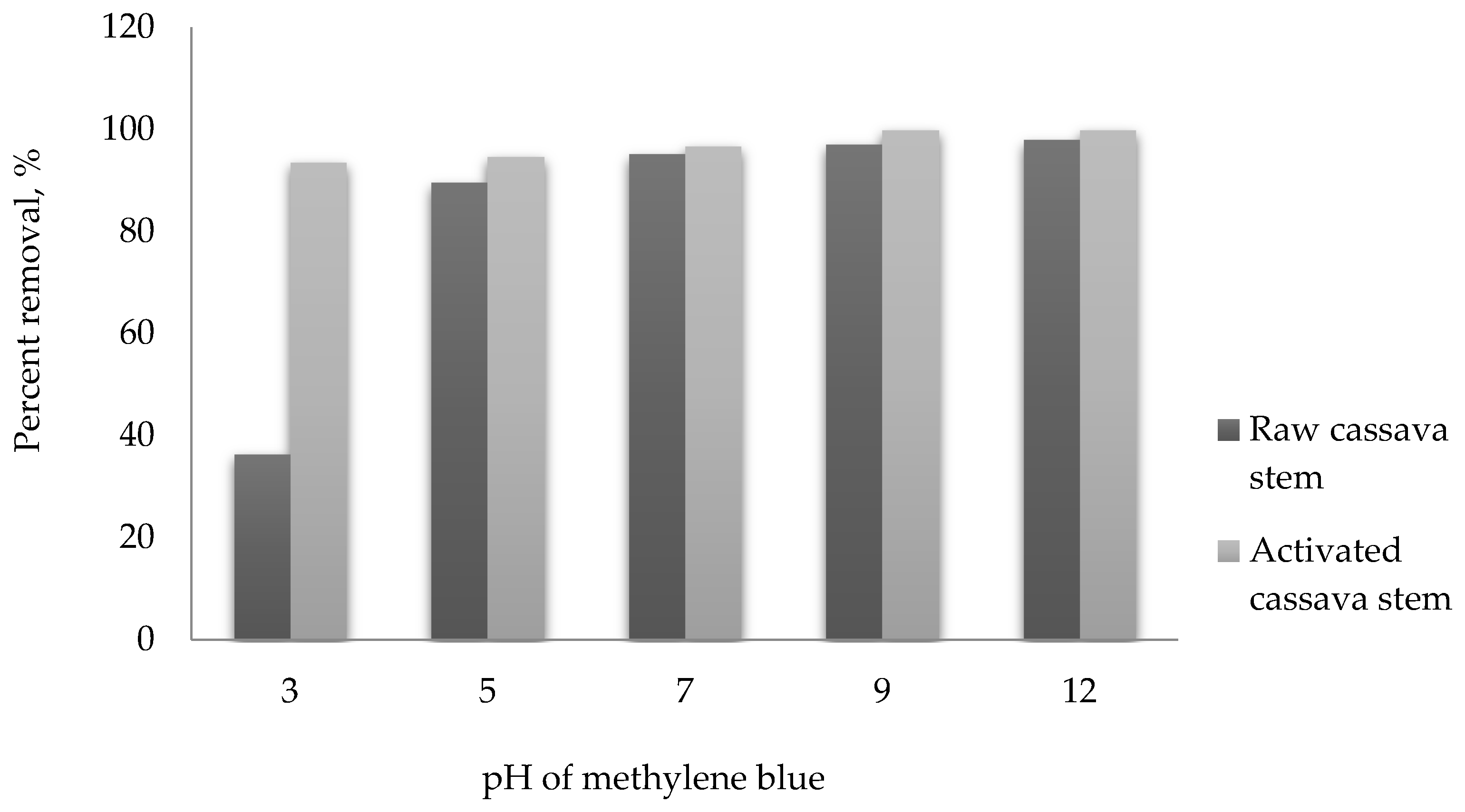 Water 13 02936 g003 Water 13 02936 g003