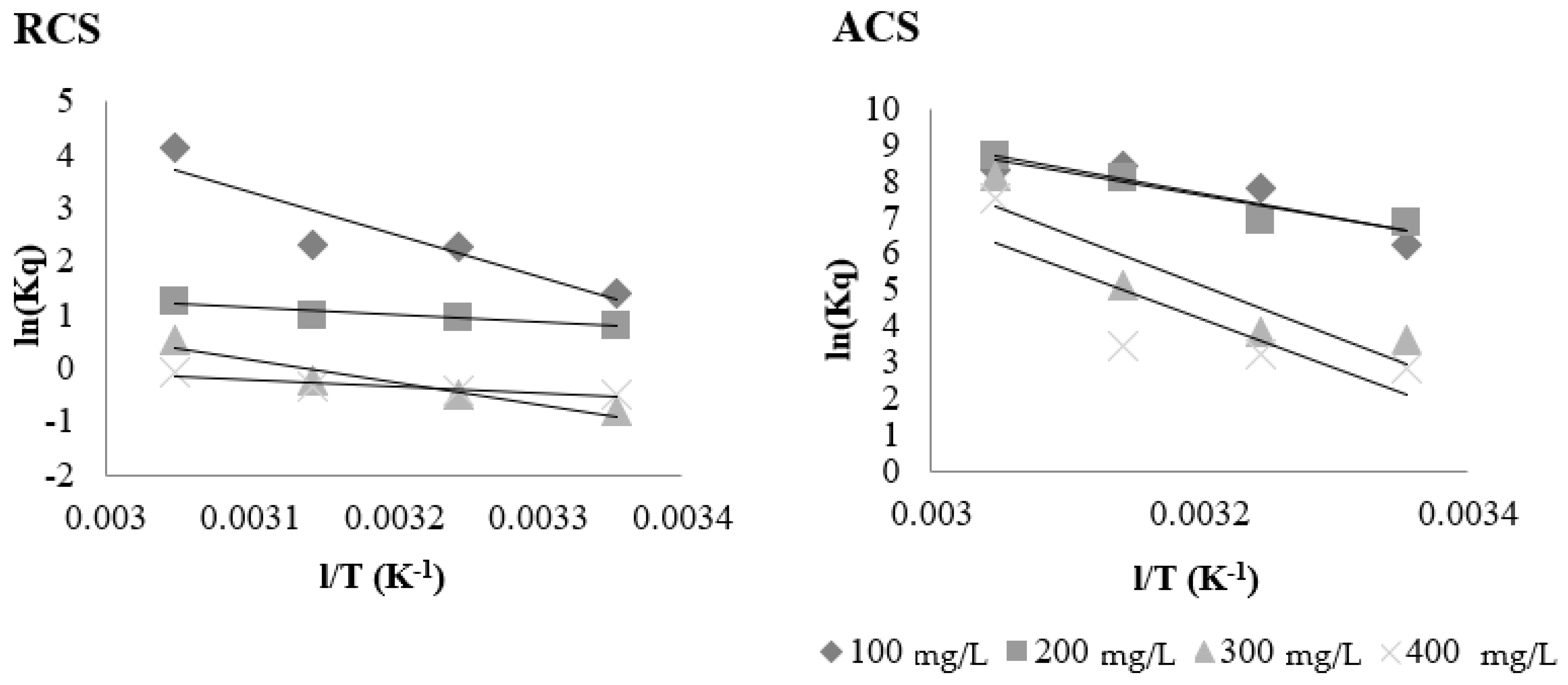 Water 13 02936 g005 Water 13 02936 g005