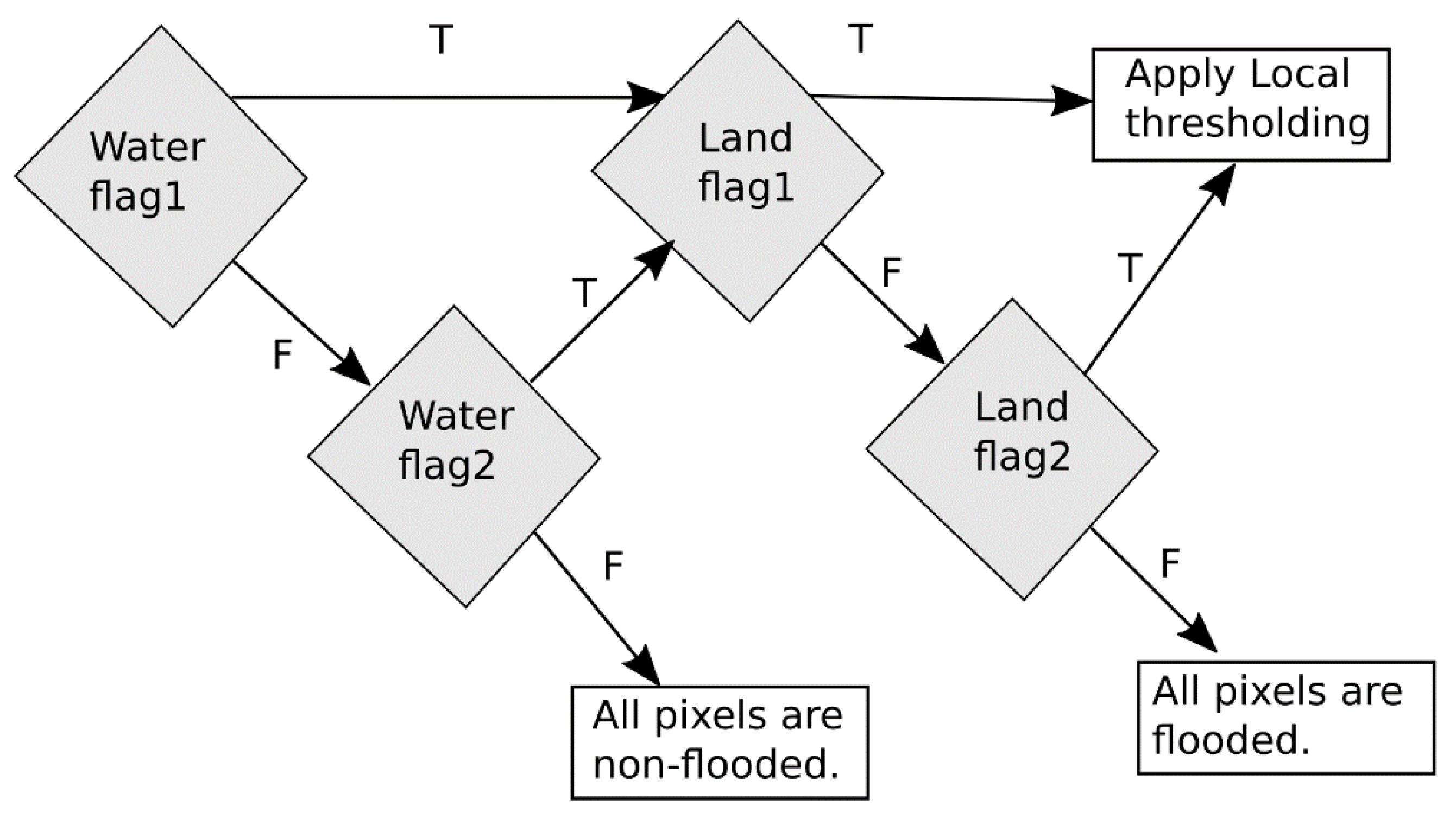 Water 13 02943 g002 550