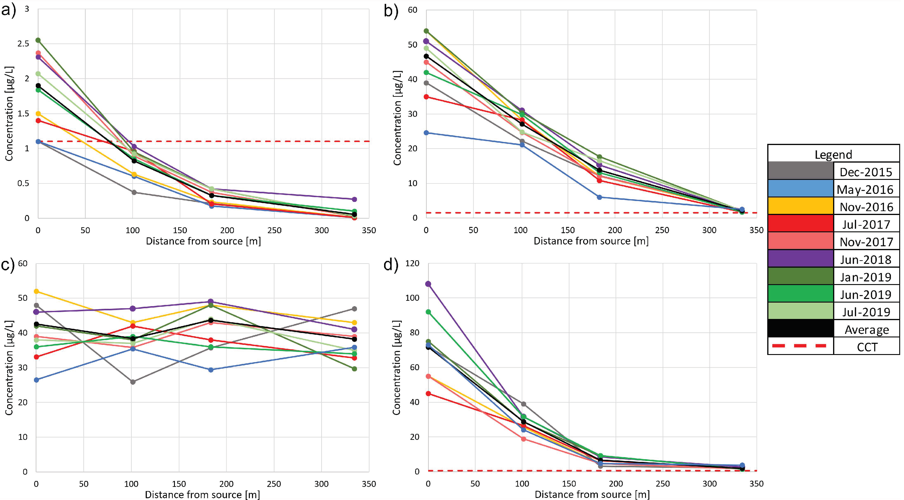 Water 13 02945 g002 550