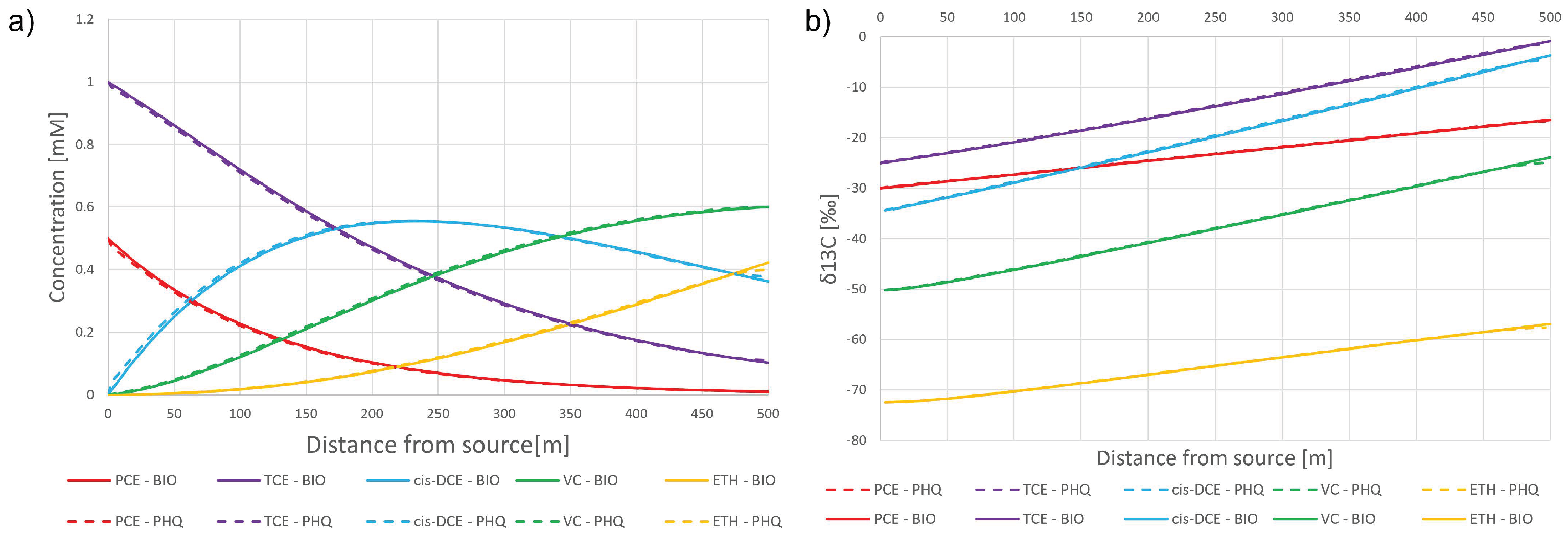 Water 13 02945 g004 550