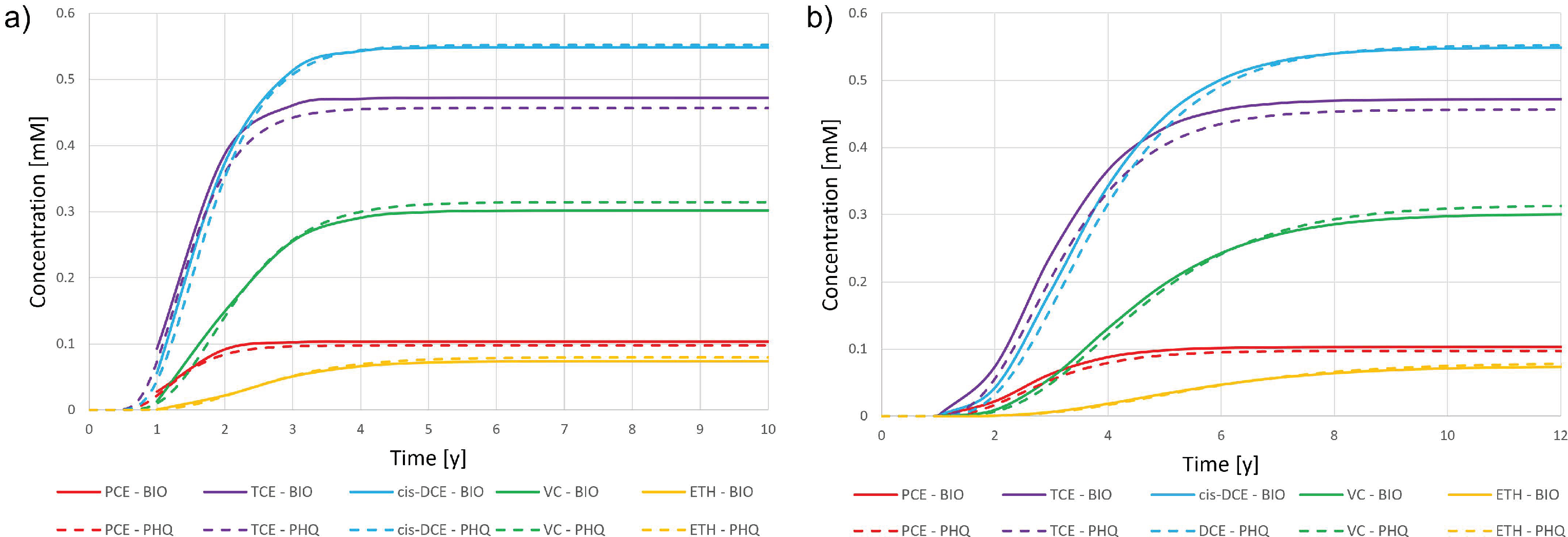 Water 13 02945 g005 550