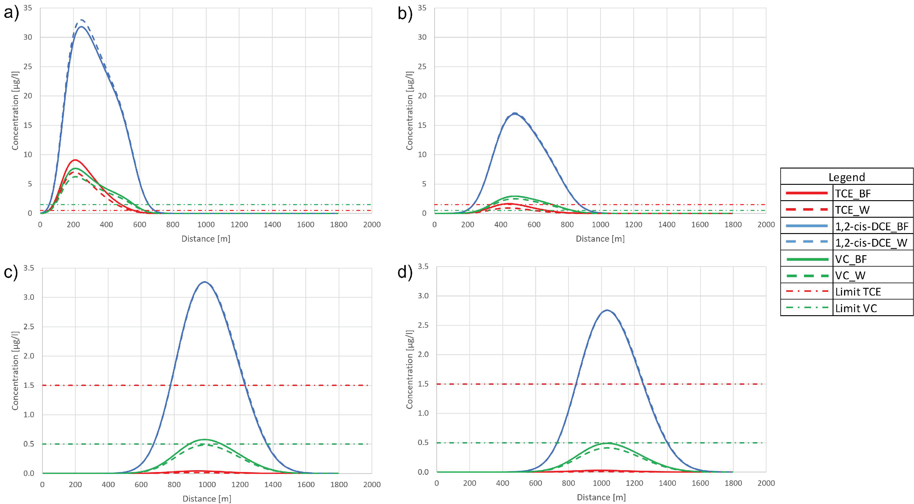 Water 13 02945 g009 550