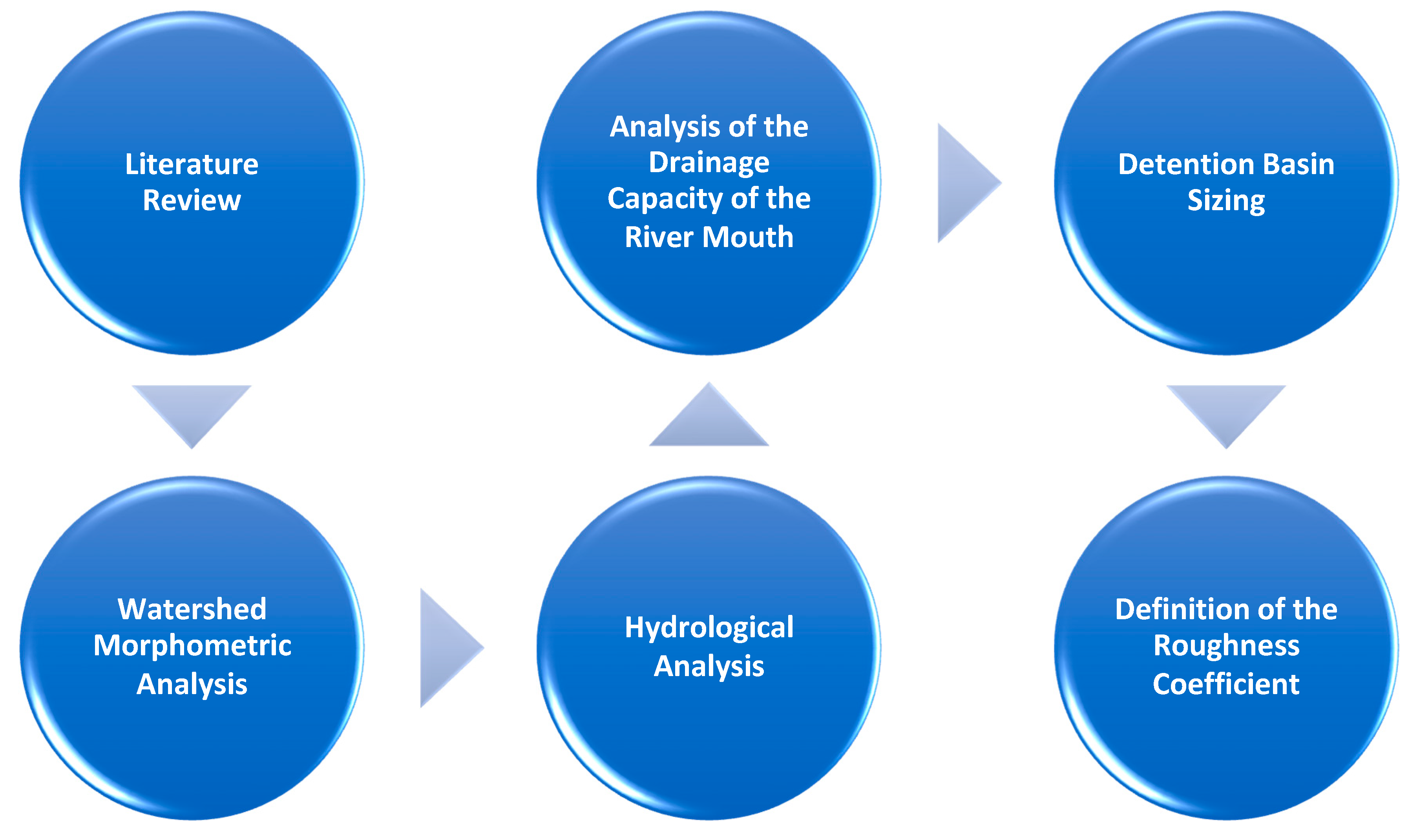 Water 13 02951 g003 550