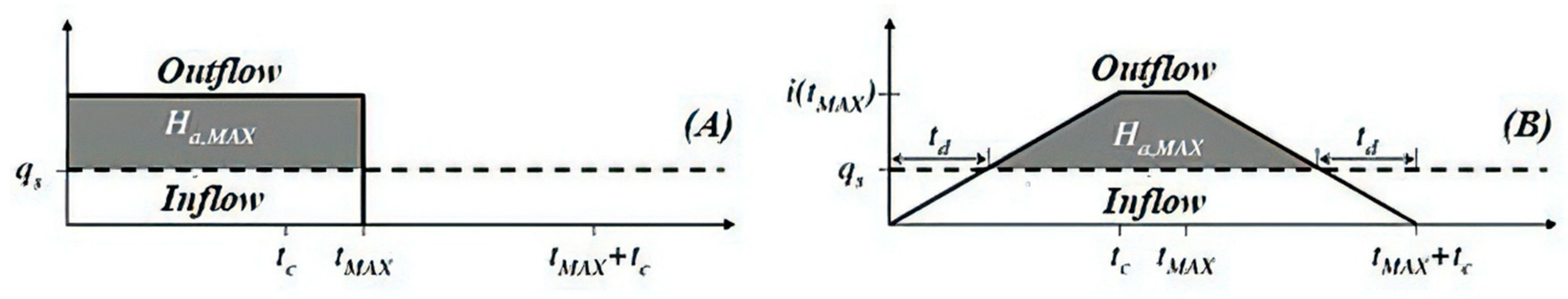 Water 13 02951 g004 550