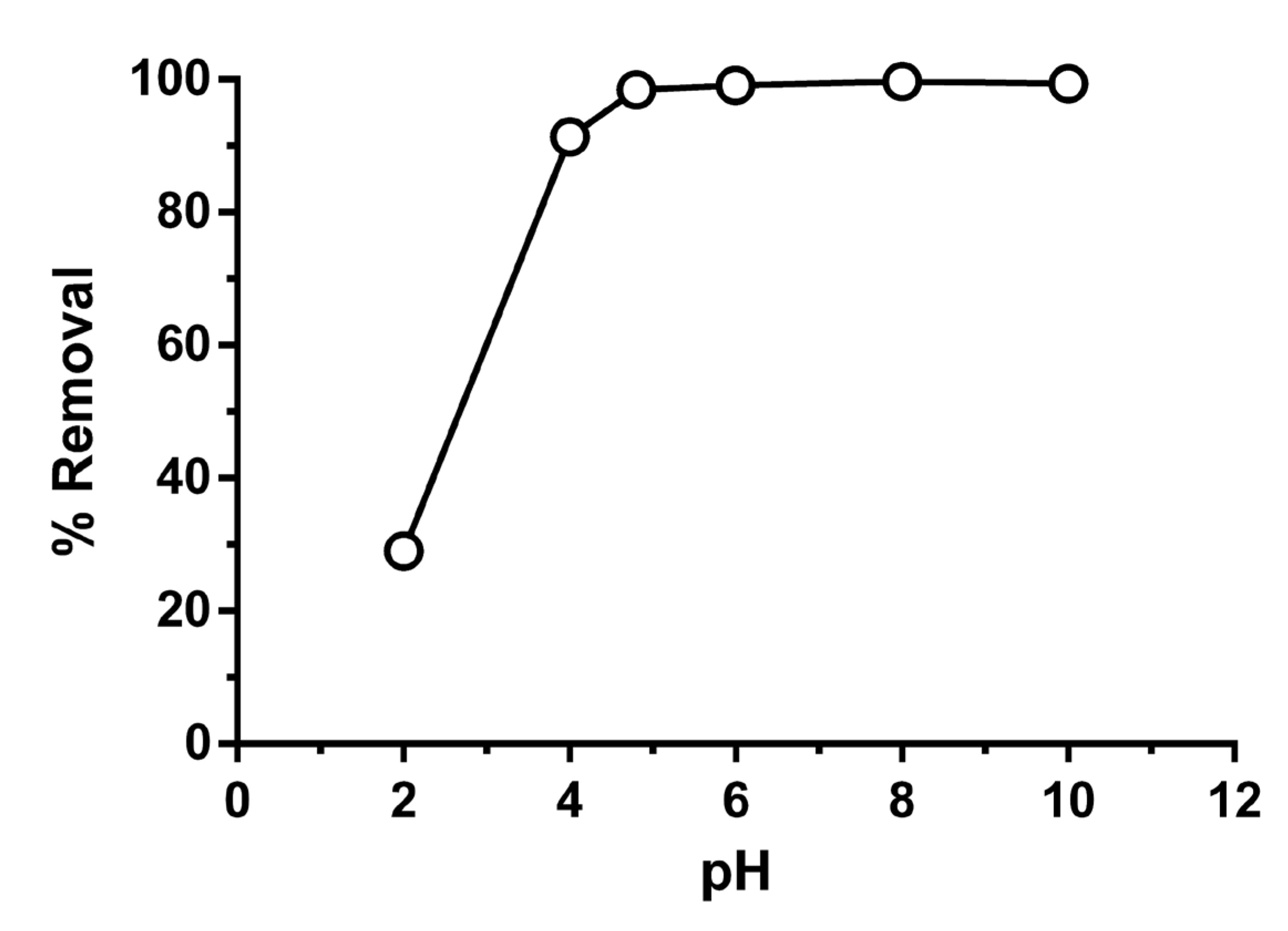 Water 13 02960 g0a1 Water 13 02960 g0a1