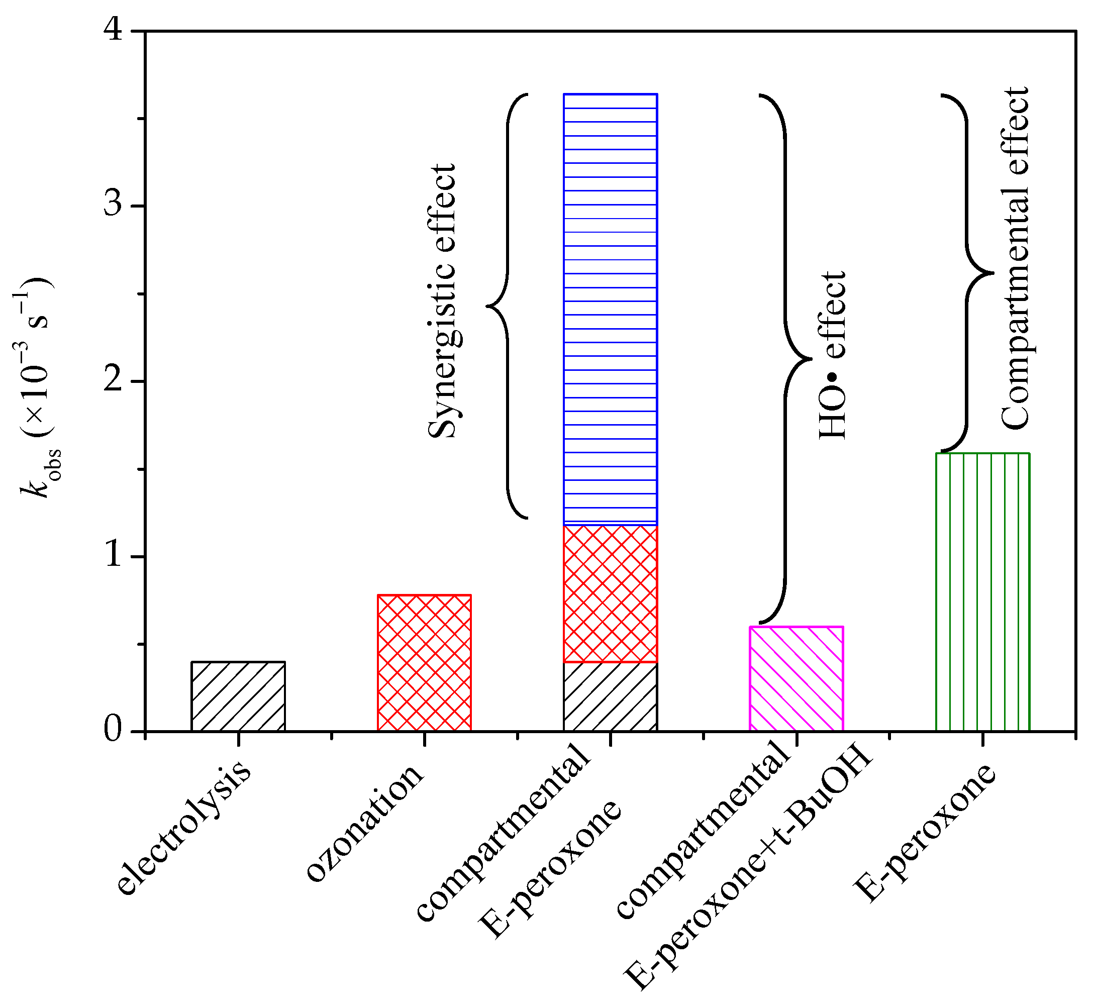 Water 13 02961 g003 550