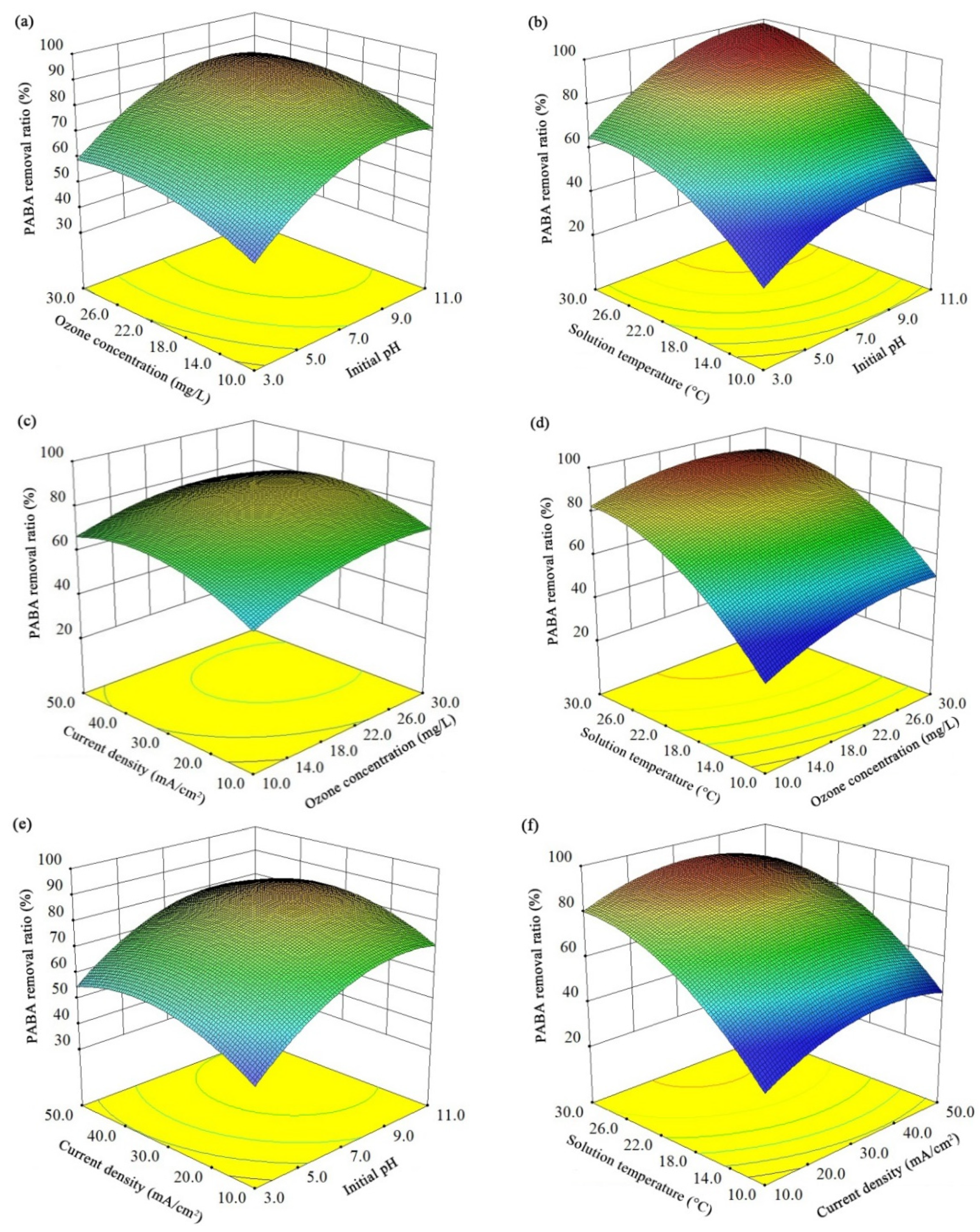 Water 13 02961 g004 550